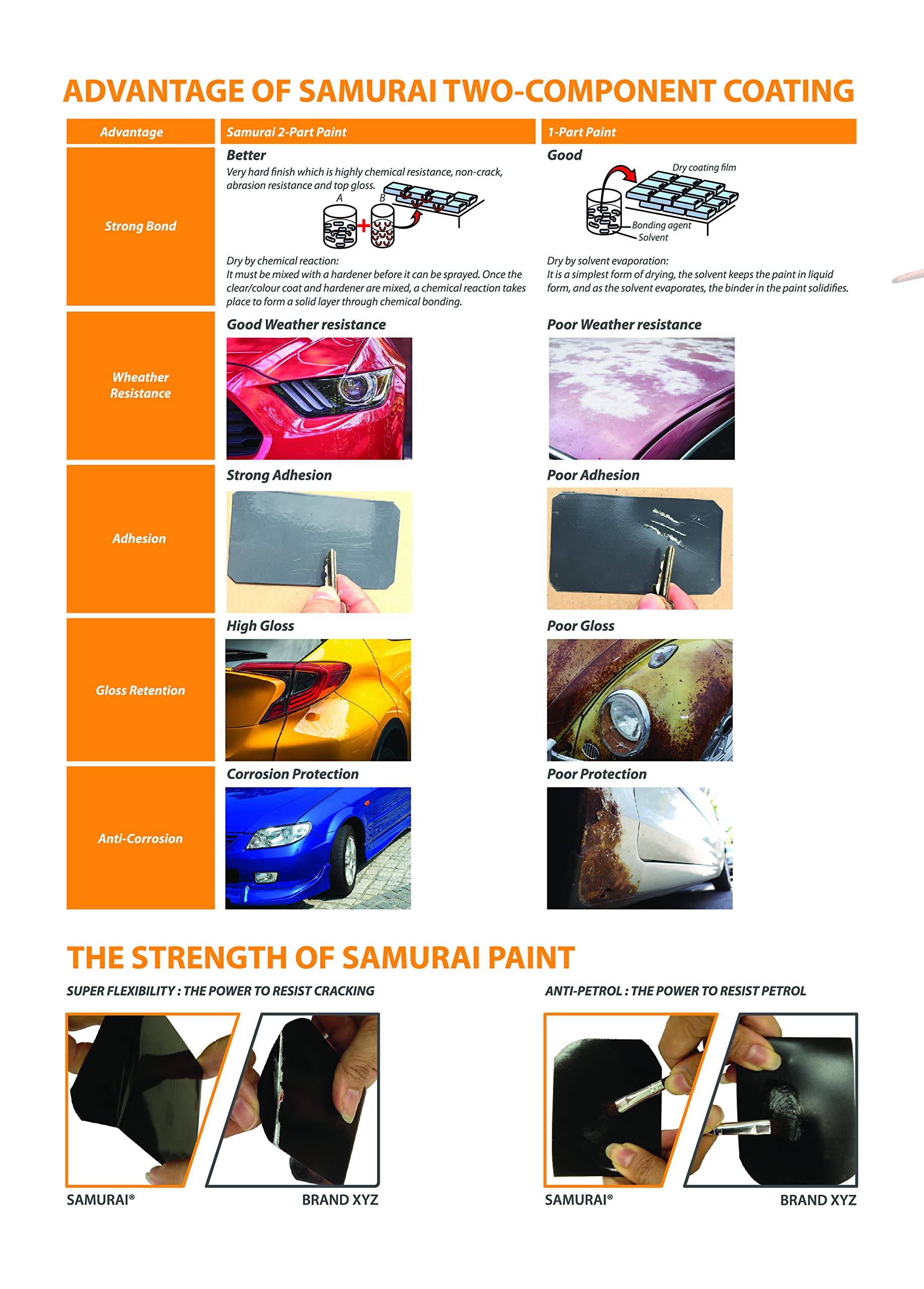 High-Performance SAMURAI 2-Part Car Spoiler Spray Paint - Non-Isocyanate (NISO) Formula, Metallic Grey (6 Cans) - Perfect for Automotive Restoration, Custom Paint Jobs & DIY Car Modifications