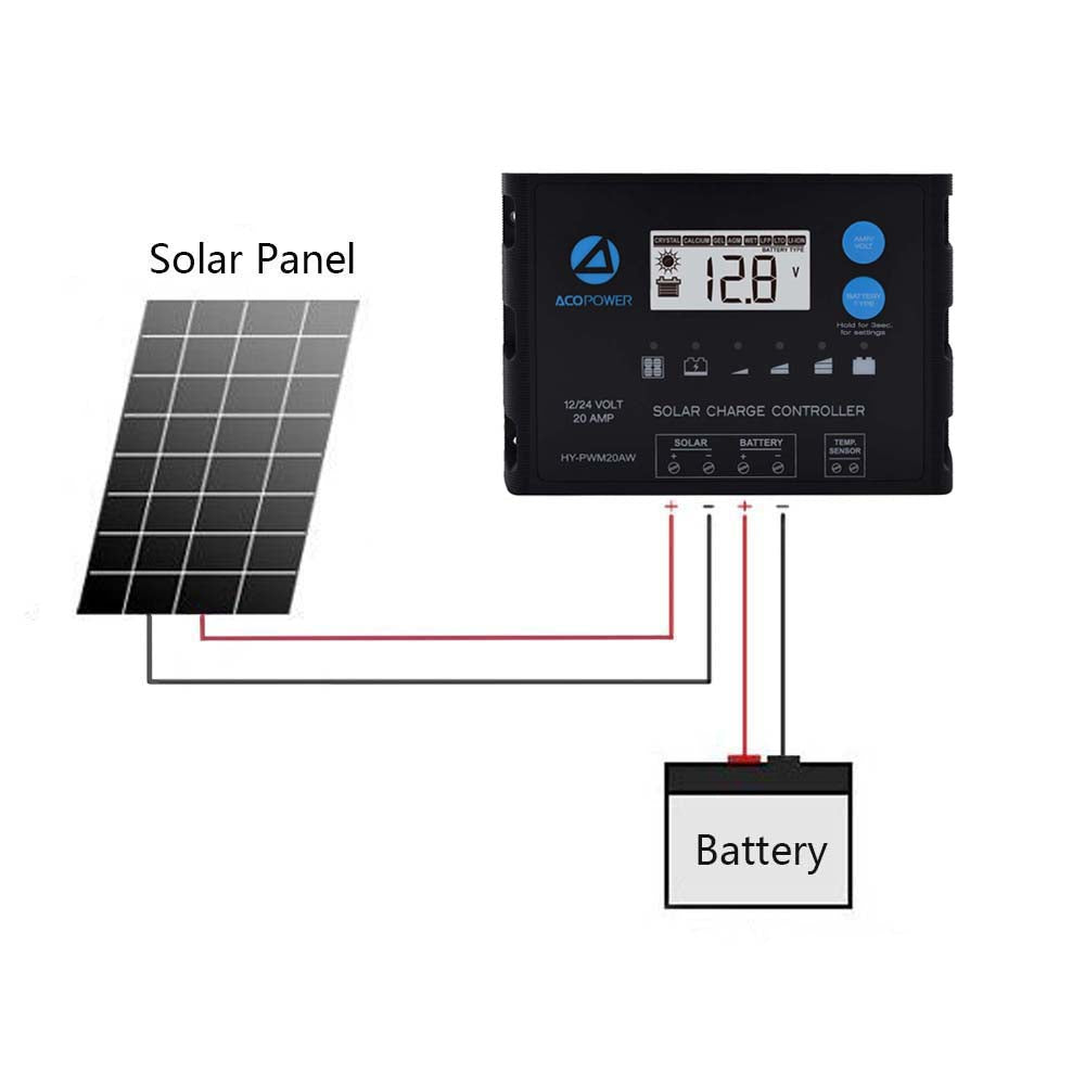 Acopower 20A ProteusX Waterproof PWM Solar Charge Controller - Compatible with 8 Battery Types for RV, Marine, Off-Grid & Home Solar Systems