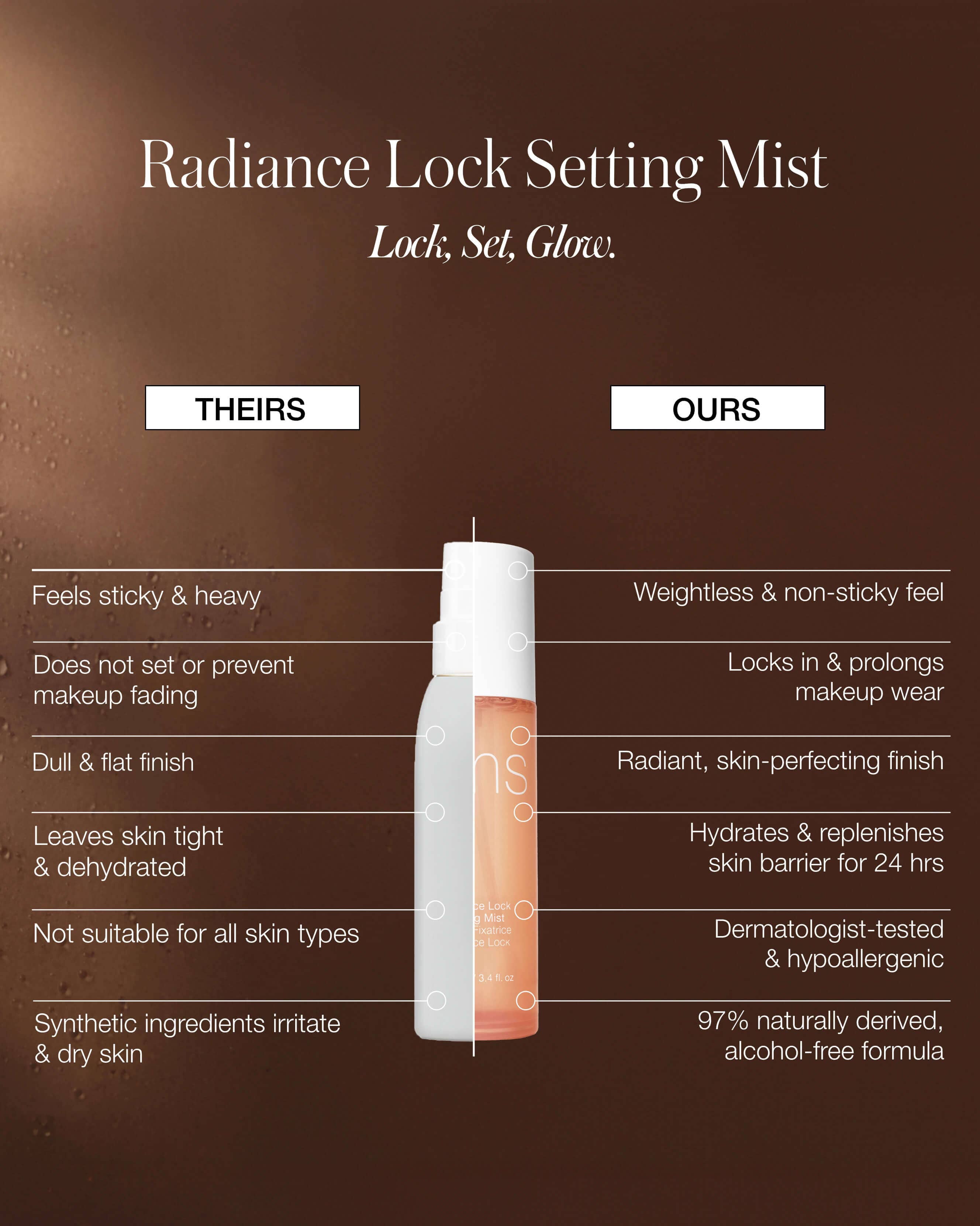 Radiance Lock Setting Mist - Long-Lasting Makeup Setting Spray for a Flawless Finish | Perfect for Daily Wear, Special Occasions & Photography