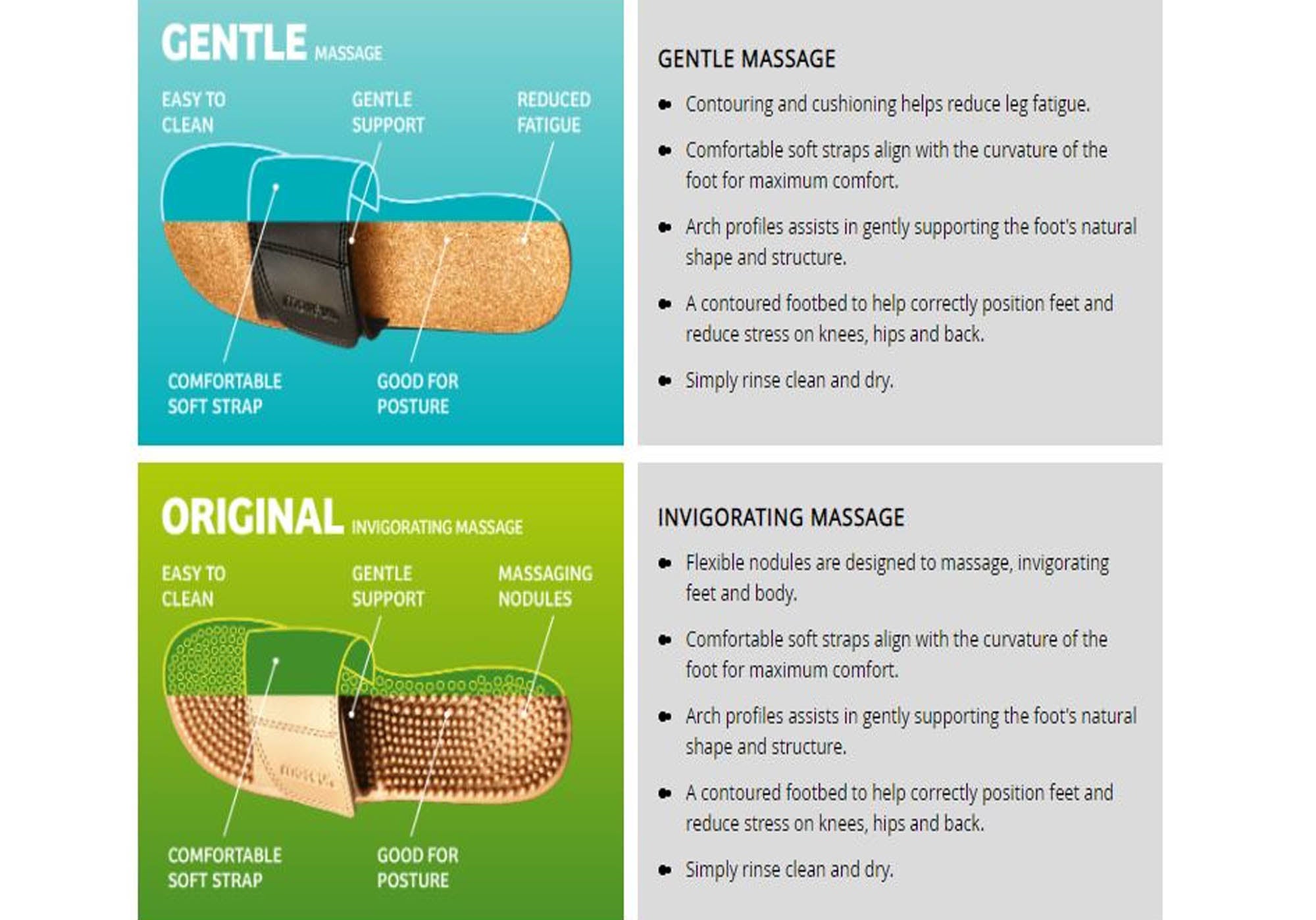 Unisex Gentle Massage Slide Sandals - Comfortable & Supportive Footwear for Relaxation at Home, Spa, or Beach