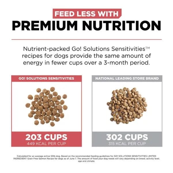 Go! Solutions Sensitivities Limited Ingredient Grain-Free Salmon Recipe Dry Dog Food - Hypoallergenic & Digestive Support for Dogs with Food Allergies - Perfect for Sensitive Stomachs & Skin Issues