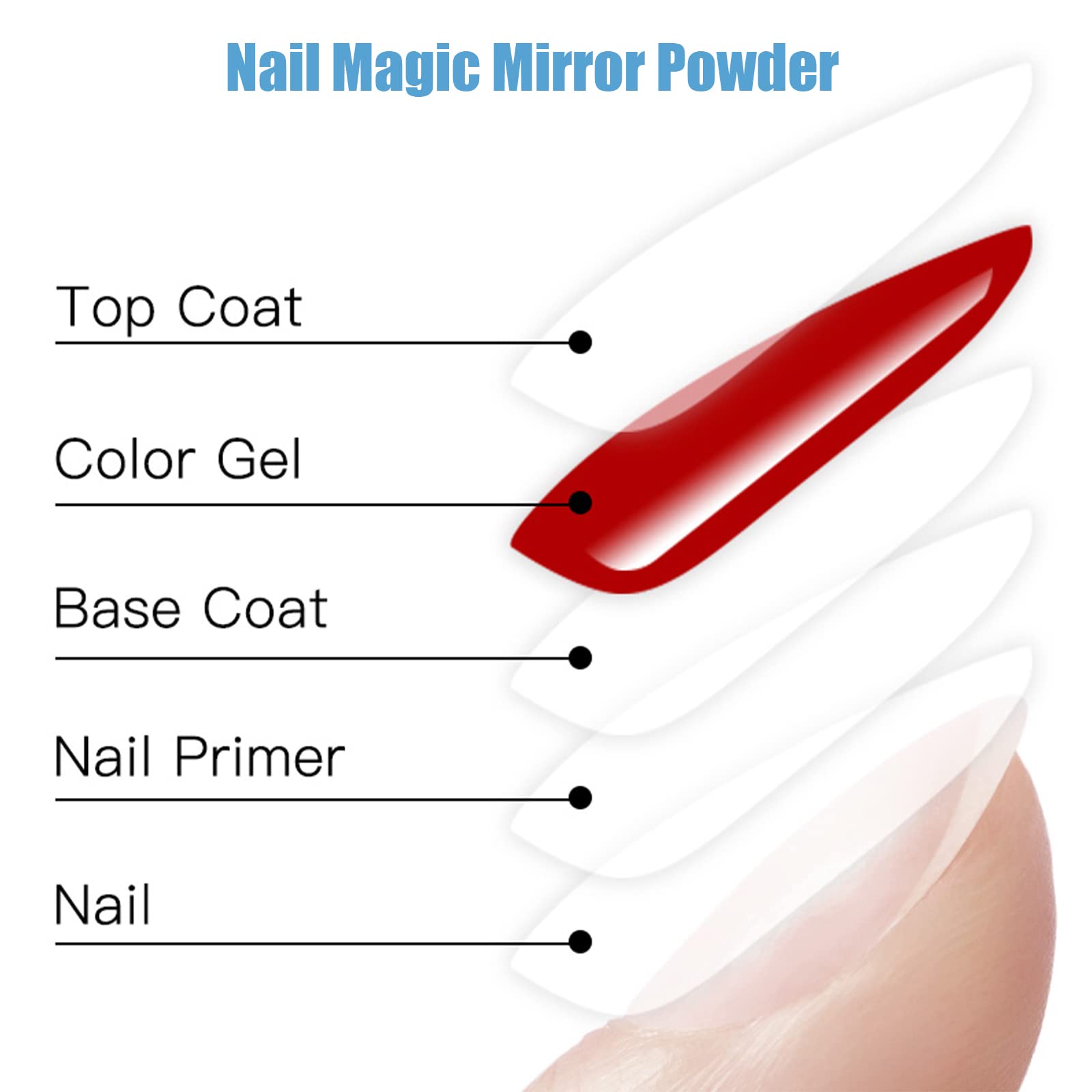 6 Jars Chrome Aurora Nail Powder Set - Holographic Mermaid Mirror Effect Nail Pigment, Glitter Dust for Nail Art Decoration | Perfect for Salon, DIY Manicure & Nail Art Designs