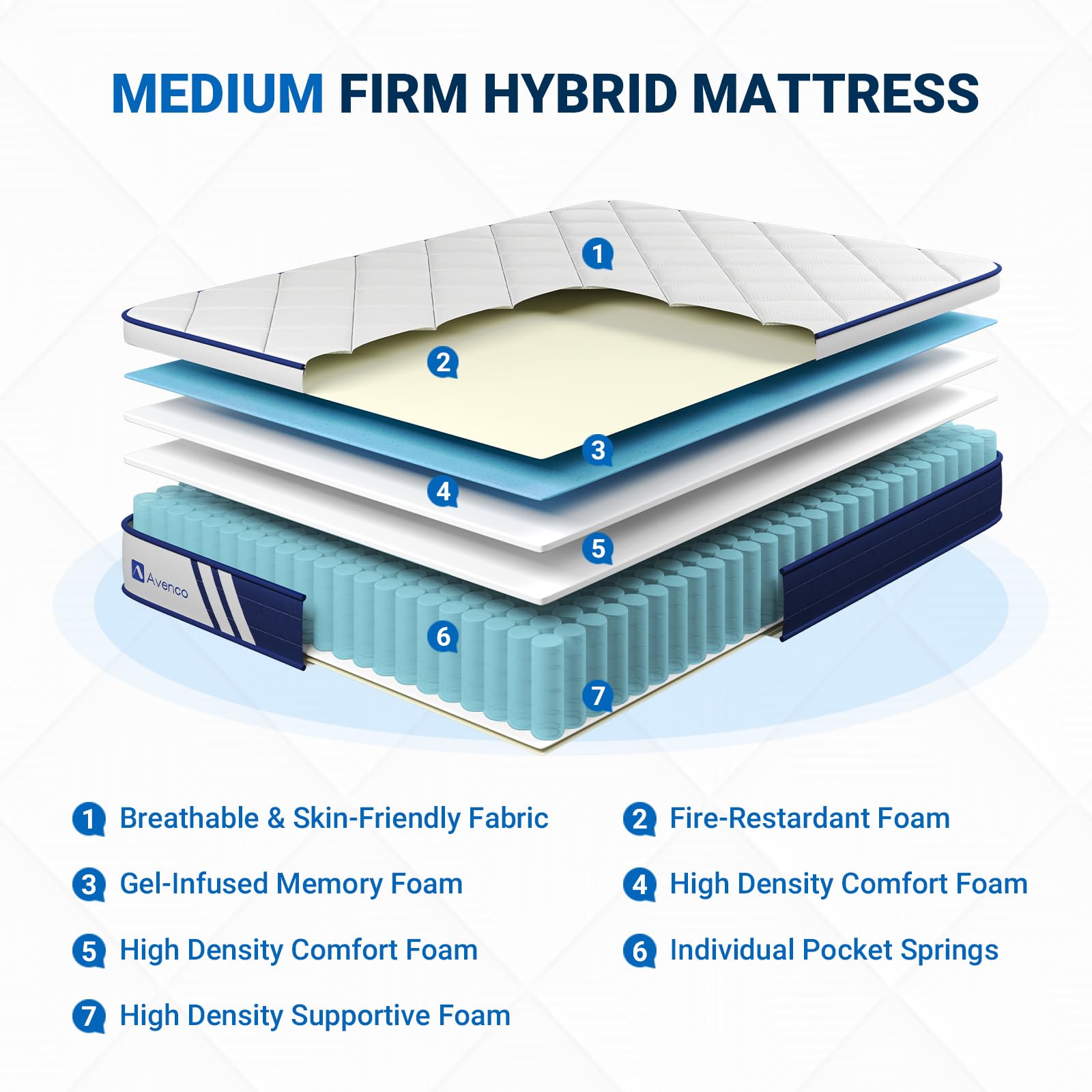 Avenco 10 Inch Queen Size Hybrid Mattress - Memory Foam & Pocket Coils for Motion Isolation, Medium Firm Support, CertiPUR-US Certified - Perfect for Bedrooms, Guest Rooms & Apartments