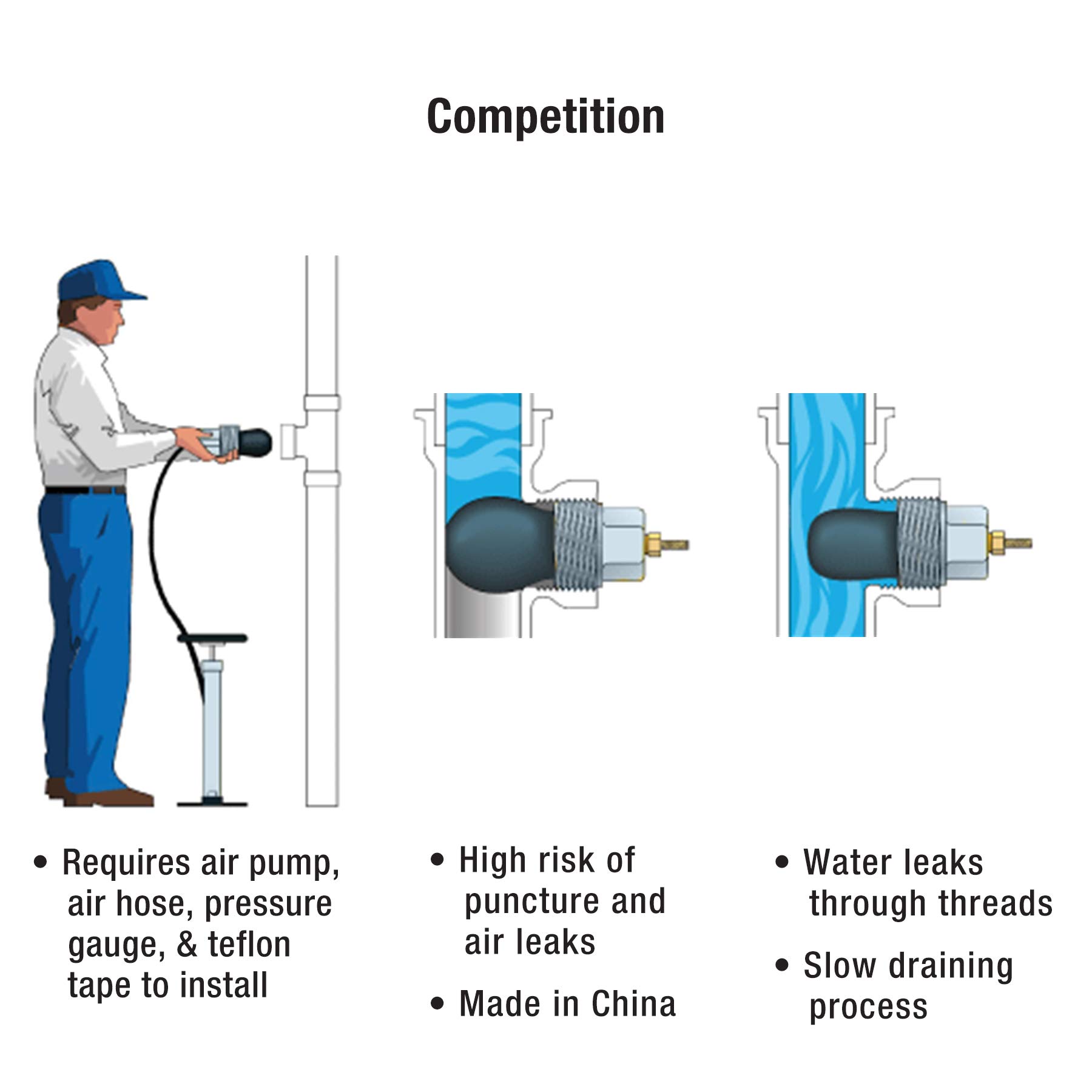 6 Inch Mechanical Test Plug TTMP-6 - Durable Pipe Testing Tool for Plumbing, HVAC & Drain Cleaning (Perfect for Professionals & DIY Home Repairs)