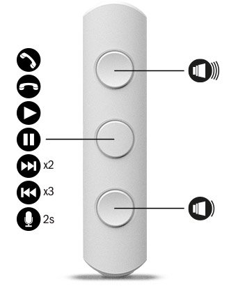 JAYS Five Wireless Earbuds for Android - White Bluetooth Headphones for Running, Gym & Workout
