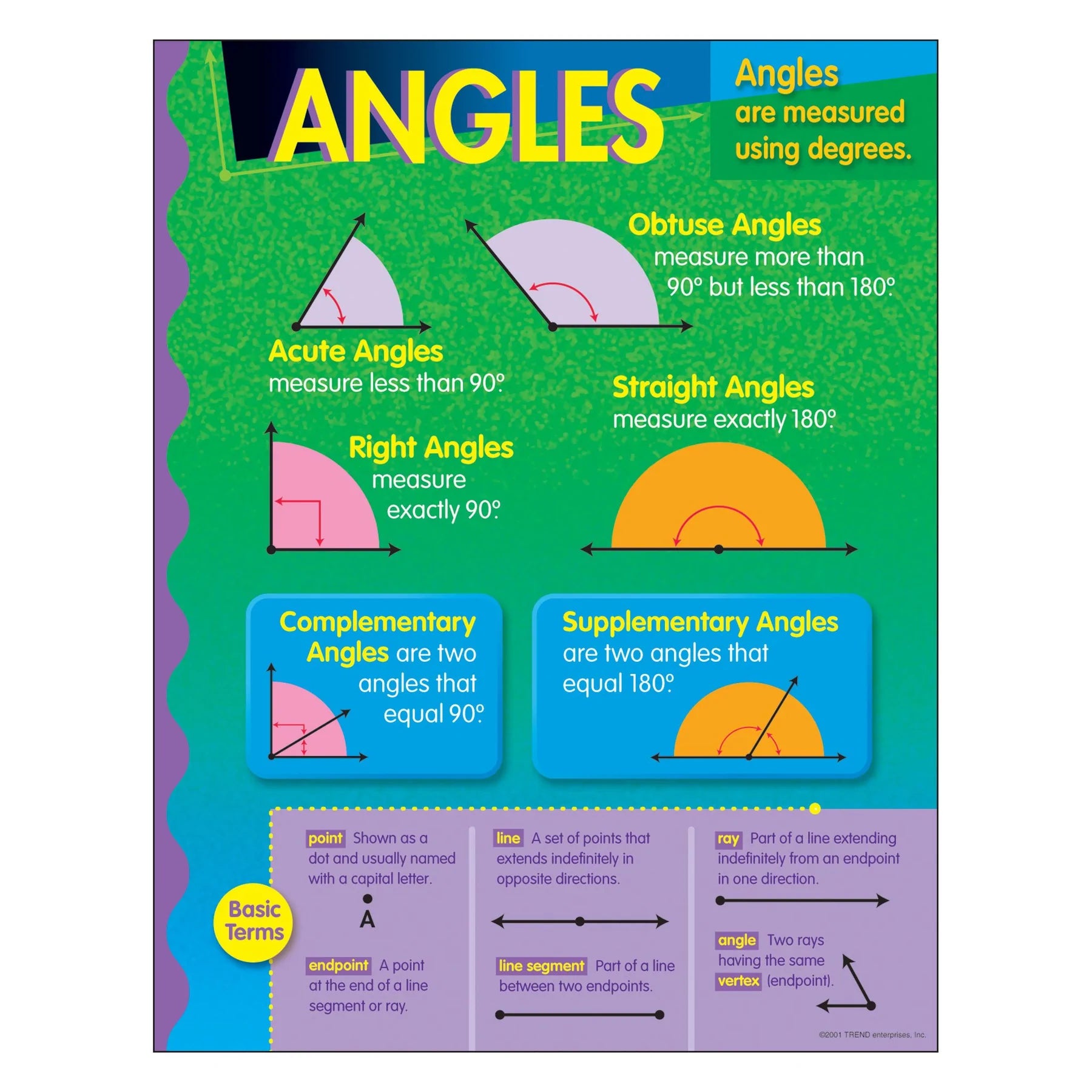 Angles Learning Chart - Educational Math Poster for Classroom & Homeschooling - Perfect for Geometry Lessons & Student Study