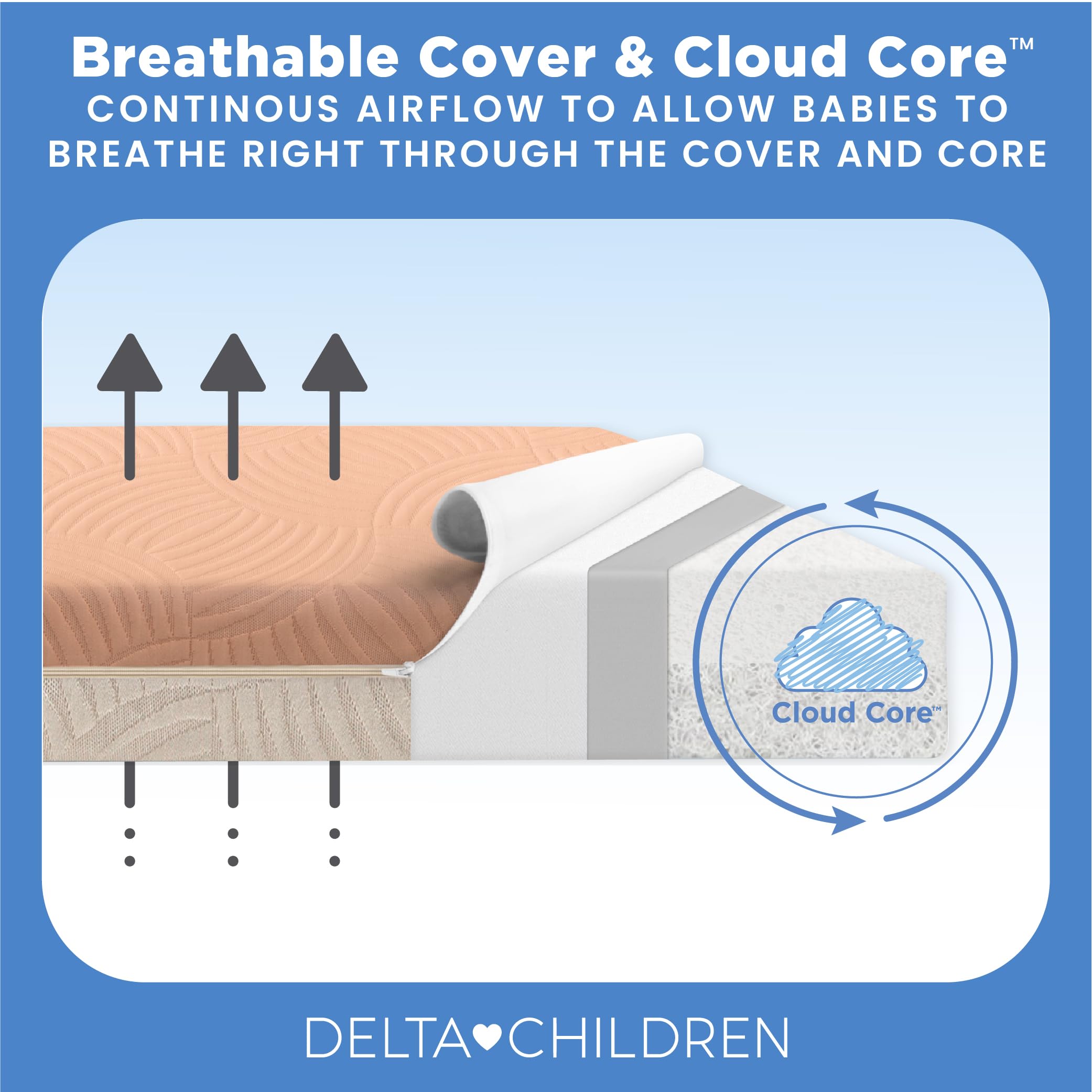 **Delta Children Summer Breeze Breathable Baby Crib & Toddler Mattress - Cloud Core, Waterproof & Machine Washable Cover - GREENGUARD Gold Certified, Sustainably Sourced (Apricot/White) - Perfect for Nursery, Daycare & Travel**