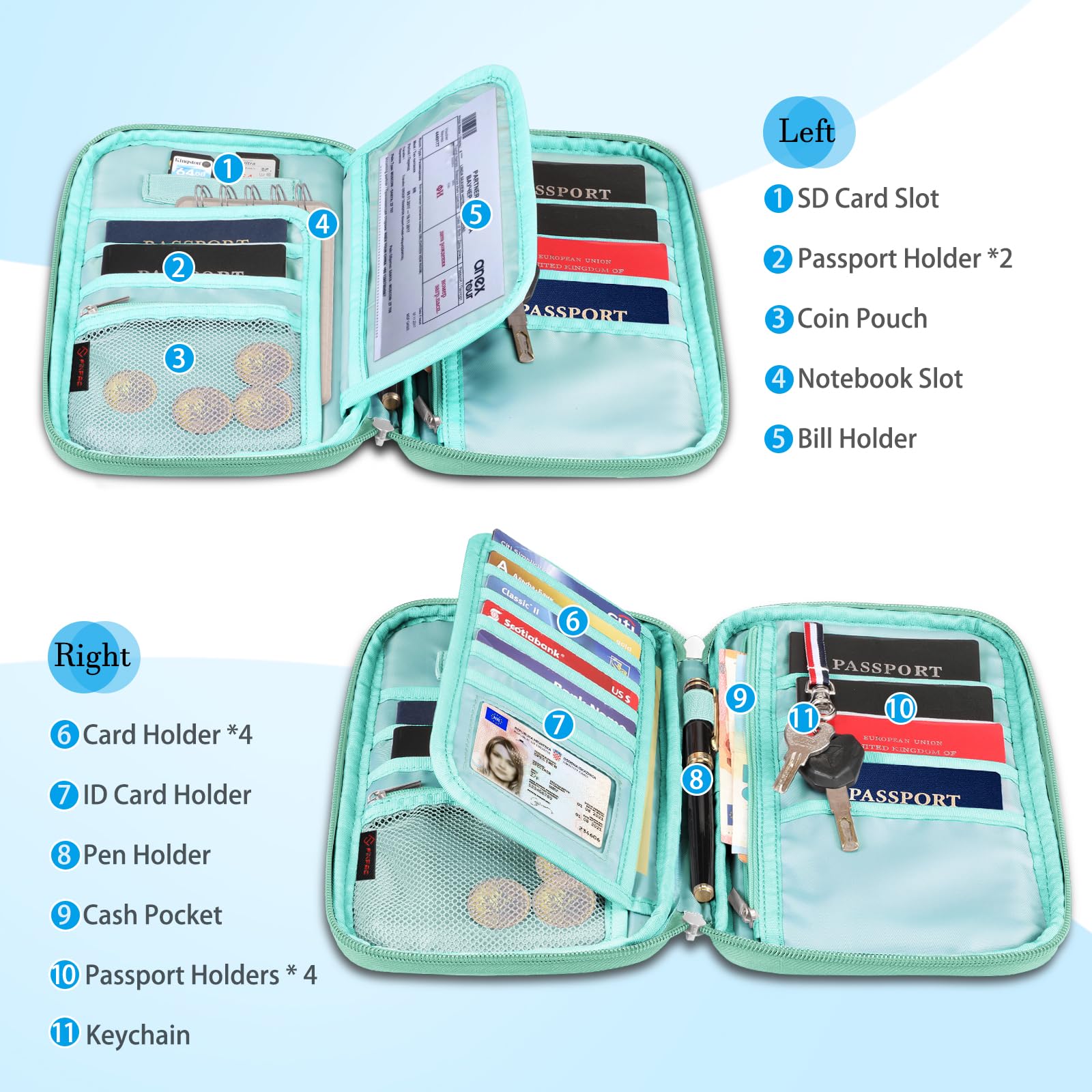 Fintie RFID Blocking Passport Holder for Family Travel - 6 Person Large Capacity Travel Document Organizer with Pen Holder & Keychain - Credit Card Case for Women & Men - Perfect for Airports, Vacations & Business Trips
