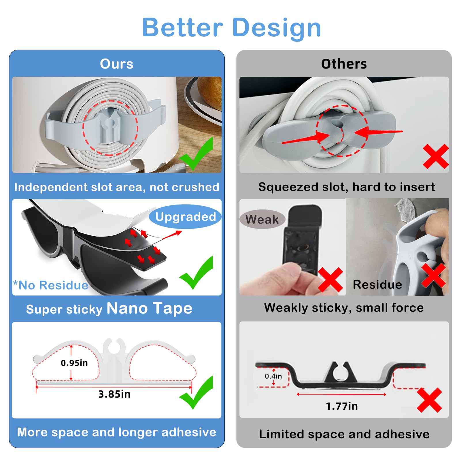 8 Pack Upgraded Cord Organizer for Kitchen Appliances - Stick On Wire Wrapper for Mixers, Coffee Maker, Pressure Cooker | Keep Cords Tidy & Safe in Home or Office