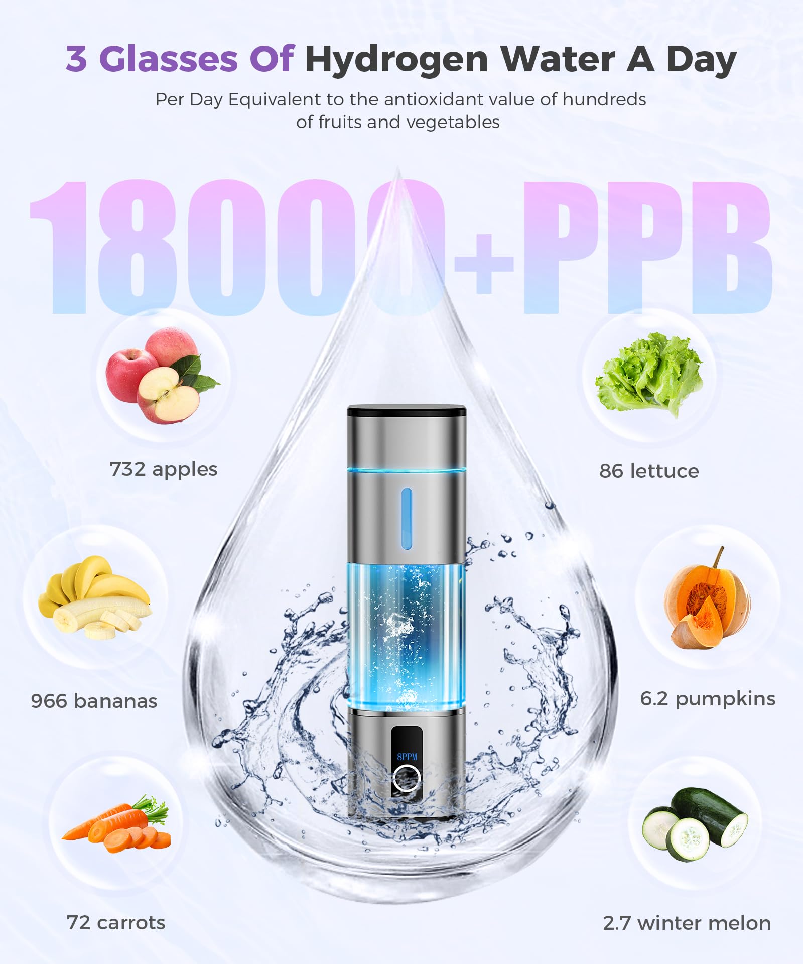 Premium Hydrogen Water Bottle Generator 6000-8000PPB - Portable Rechargeable Ionizer with LED Display, 2 Modes for Alkaline Water - Ideal for Office, Travel, Gym & Healthy Daily Hydration