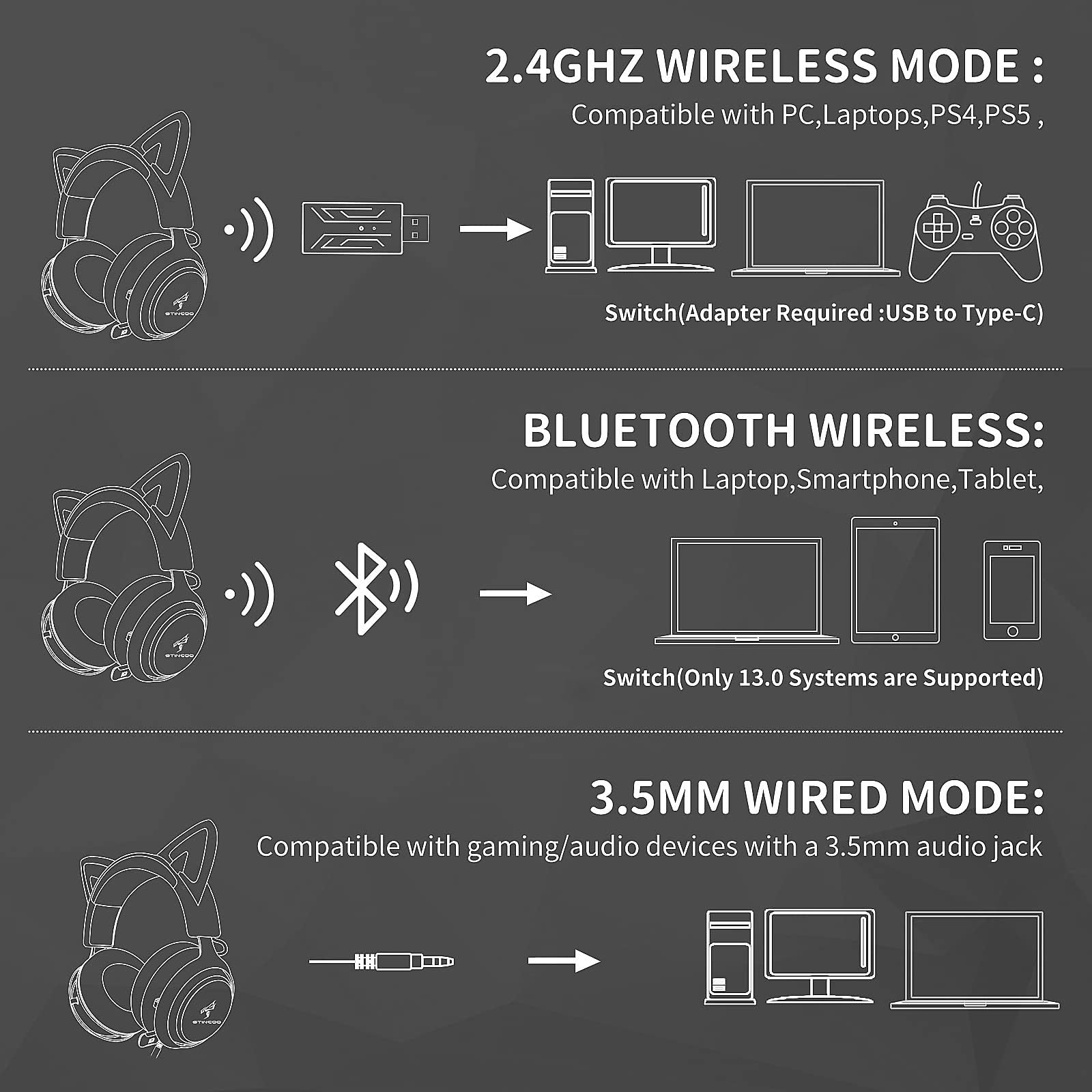 Wireless Gaming Headset with Cat Ears - Bluetooth Headphones for PC, PS5, Xbox & Smartphone - Retractable Mic, 7.1 Surround Sound, 50mm Drivers, RGB Lighting - Cute Cat Ear Headphones for Girls (Black) - Perfect for Gaming, Streaming & Online Classes