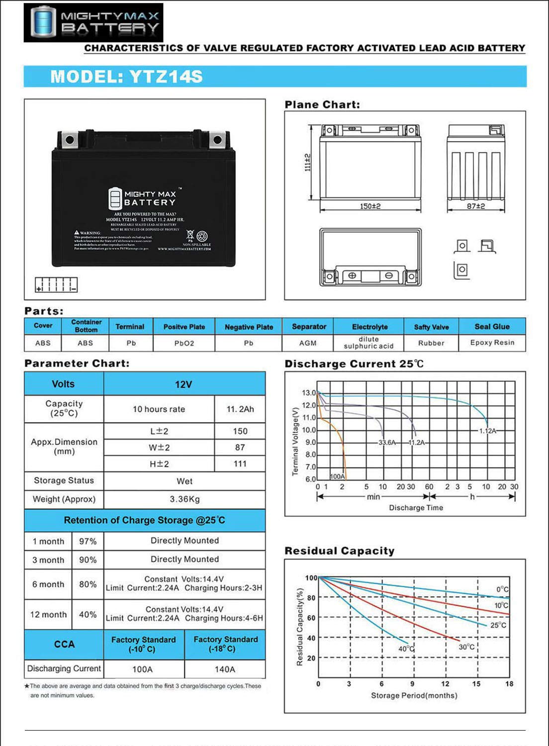 Mighty Max YTZ14S 12V 11.2Ah AGM Powersports Battery - Compatible with Caltric YTZ14S Replacement, Motorcycles, ATVs, Scooters & Powersport Vehicles - Maintenance-Free & Leak-Proof Design