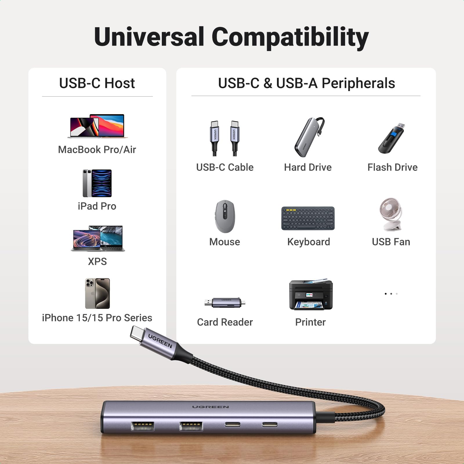 UGREEN Aluminum USB C Hub 4-in-1 Multiport Adapter with 2 USB-C & 2 USB 3.0 Ports - 5Gbps Data Transfer for MacBook Pro/Air, iMac, iPad Pro, Surface, iPhone 15/15 Pro, Galaxy S24 - Perfect for Home Office, Travel & Multi-Device Charging