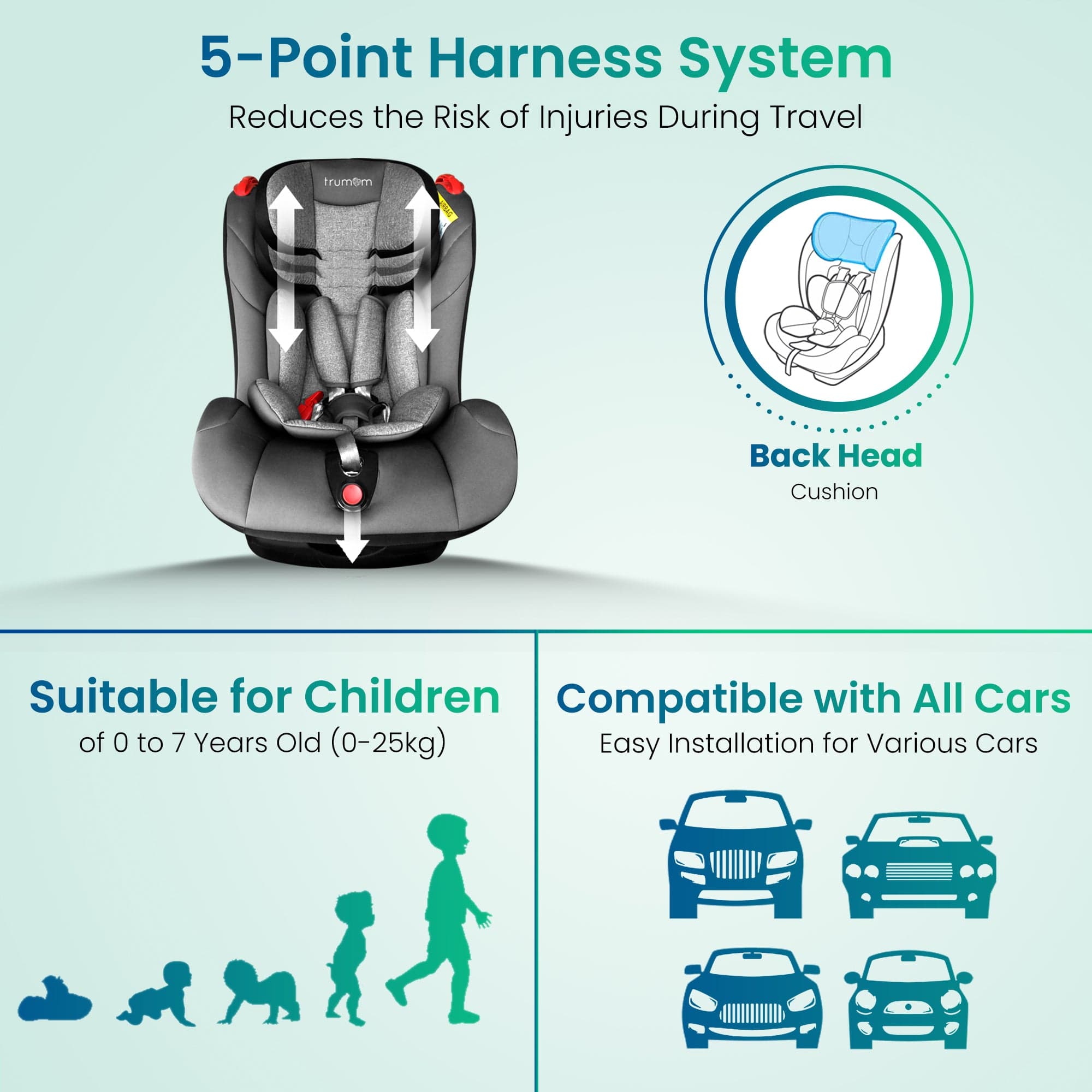 Trumom USA Convertible Baby Car Seat for Infants & Toddlers 0-25 kg (Group 0/1/2) - Safe & Comfortable for Newborn to 4 Years - Perfect for Travel, Daily Commute & Family Road Trips