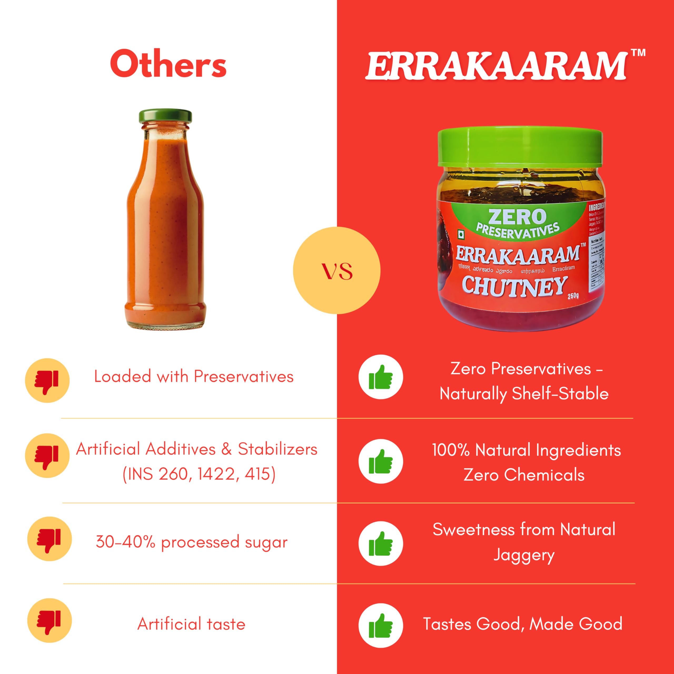 Errakaaram Fresh Spicy Indian Chutney - No Preservatives | Perfect for Idli, Dosa, Paratha & Snacks | Great as Side Dish, Spread, Dip or Stir-Fry Sauce | 250g | Authentic Indian Flavor for Rice Dishes & Meals