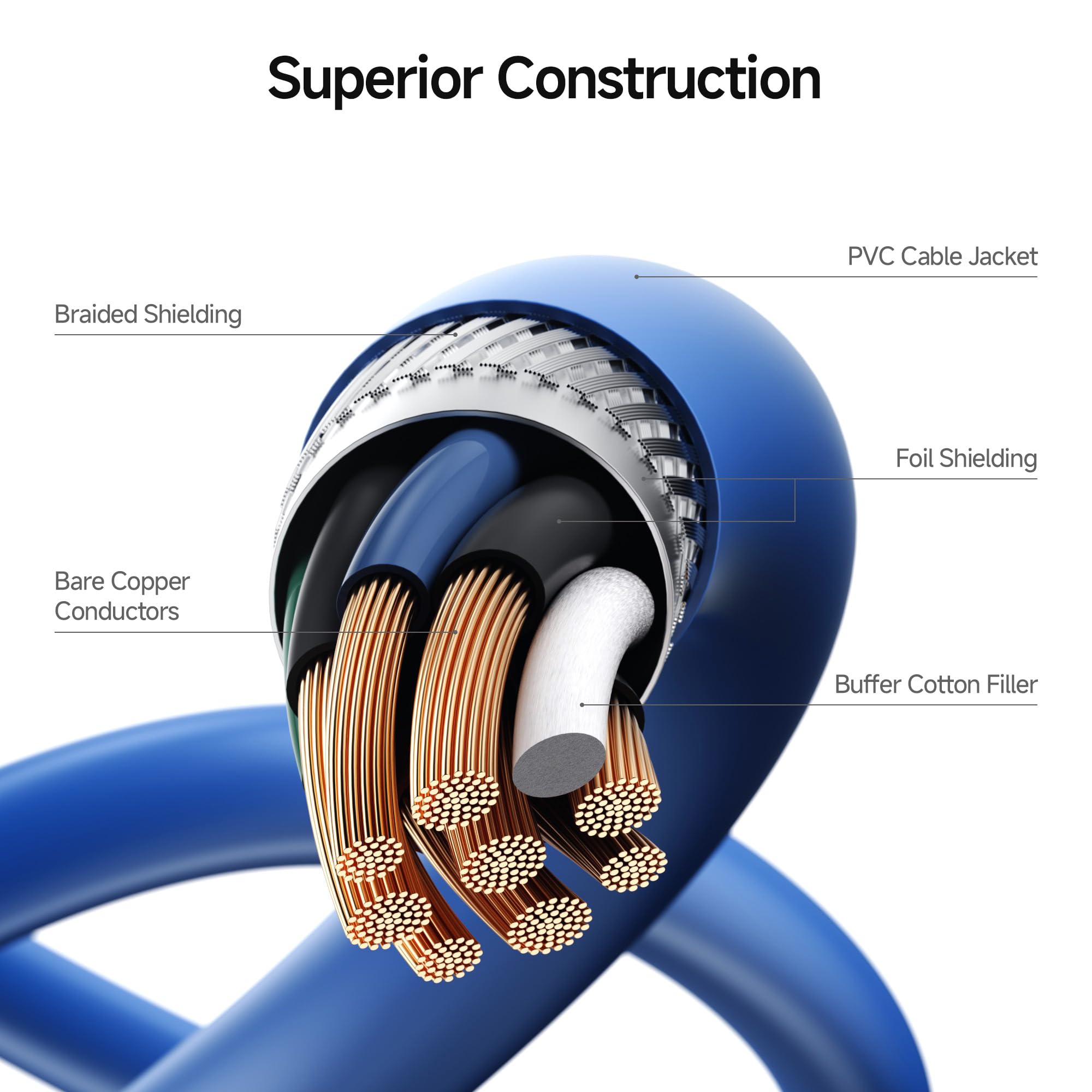 5Gbps USB 3.0 Extension Cable 10ft - High Speed Male to Female USB Extender for Webcam, VR Headset, Printer & External Hard Drive | Fast Data Transfer & Device Connectivity for Home Office & Gaming Setup