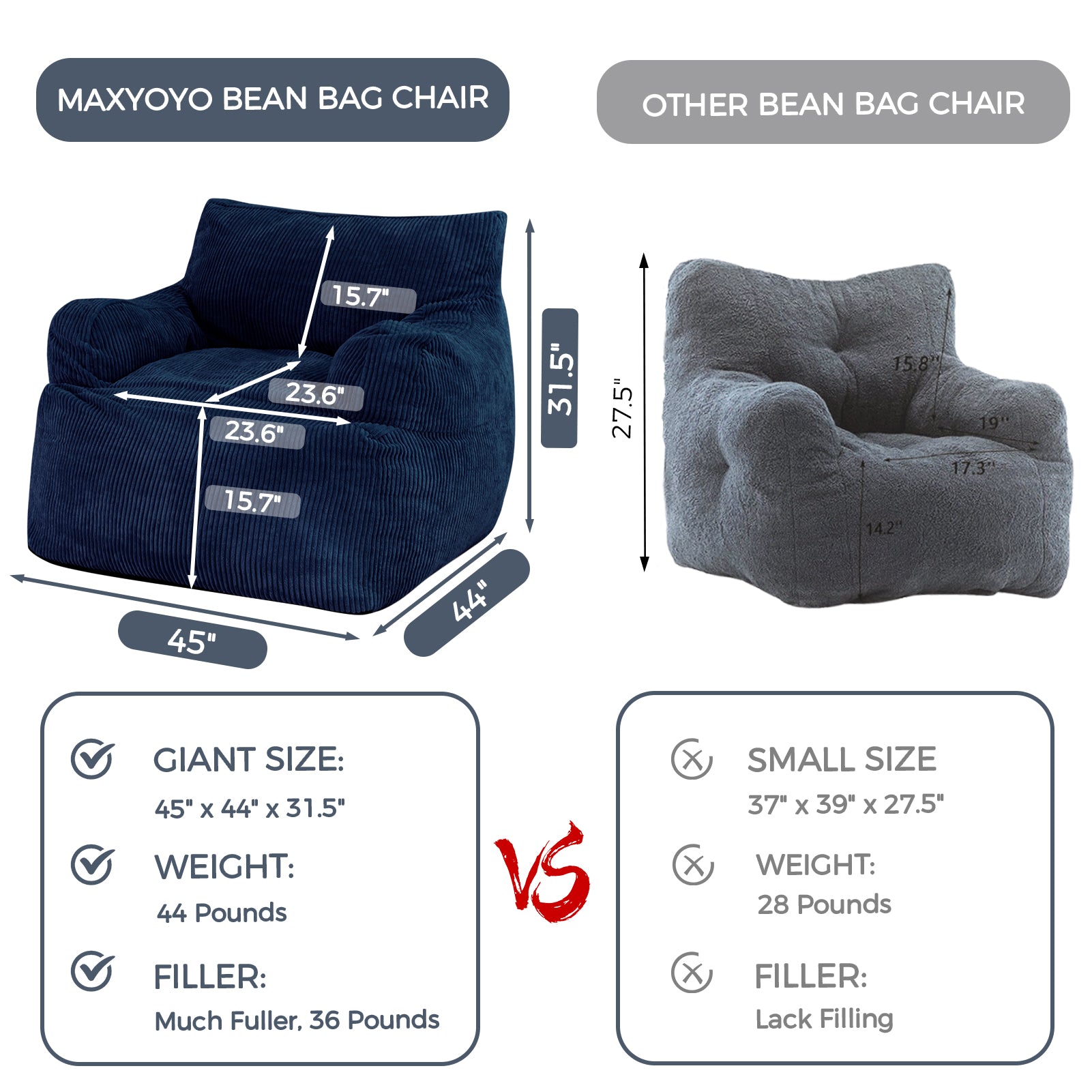 MAXYOYO Giant Bean Bag Chair - Oversized Stuffed Bean Bag Couch for Living Room, Bedroom & Game Room - Navy Blue Comfortable Lounge Seating for Adults & Teens