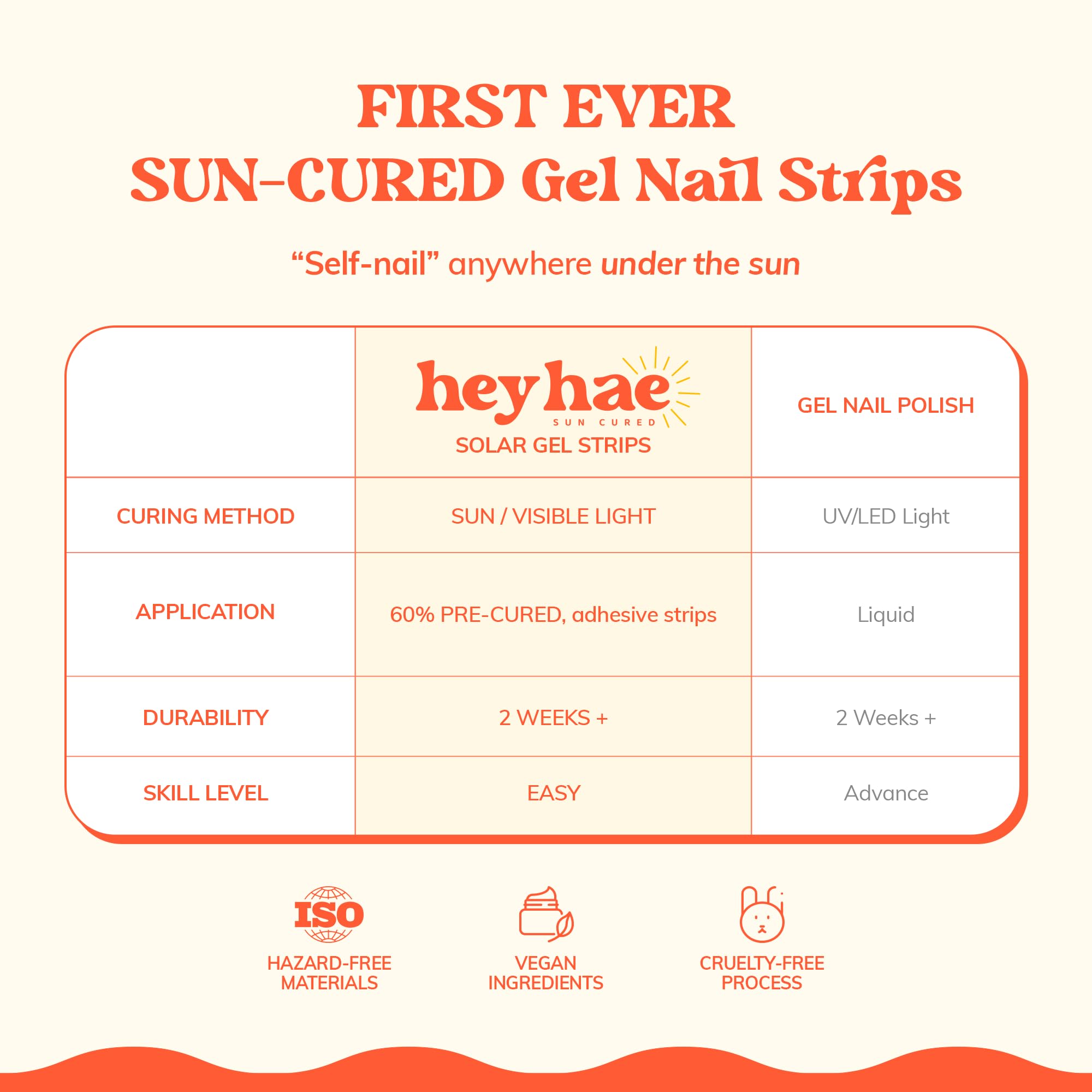 Semi Cured Gel Nail Strips - No LED Lamp Needed, Sun Cured & Easy to Apply | 28 Strips with Prep Pad, Nail File & Wooden Stick | Perfect for Home Manicures, Travel & DIY Nail Art - Hey, Chase Your Dreams