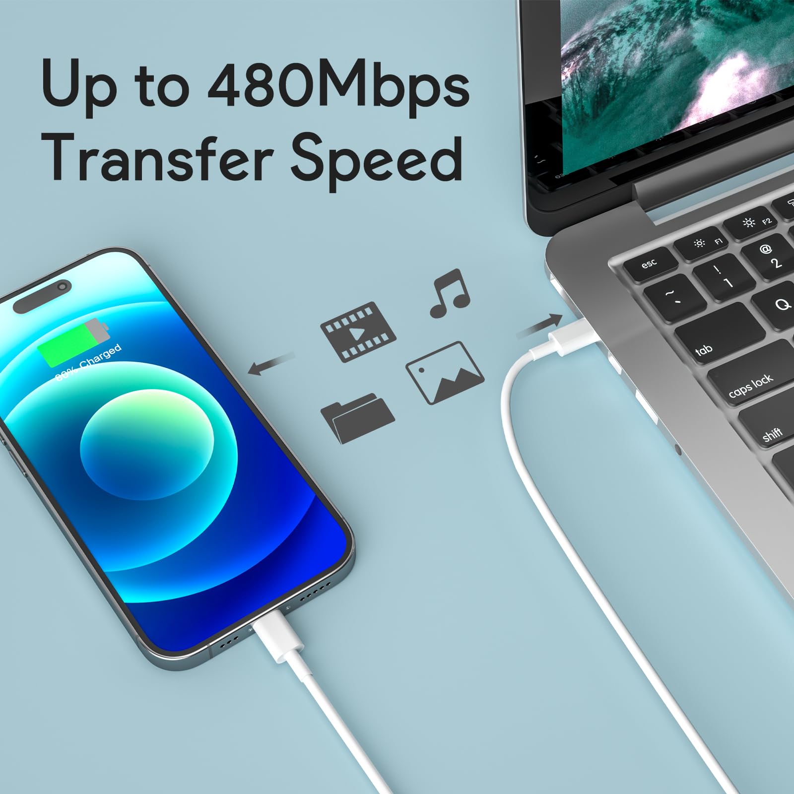 140W USB C Fast Charger for MacBook Pro & Air, iPad Pro, Samsung Galaxy - 6.6ft USB-C to C Cable Included - Perfect for Home, Office & Travel Charging