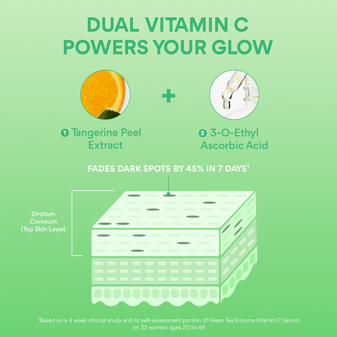 Best Green Tea Enzyme Vitamin C Brightening Serum for Glowing Skin - Anti-Aging & Dark Spot Treatment - Perfect for Morning & Night Skincare Routine