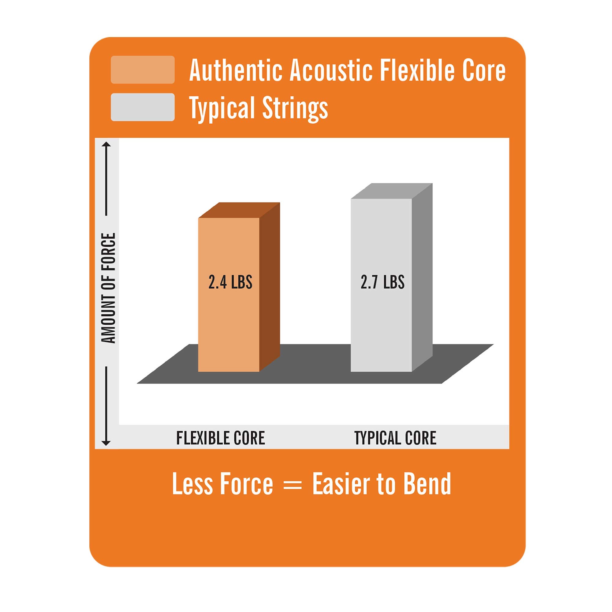 Martin M535 Phosphor Bronze Acoustic Guitar Strings - Premium Custom Light Gauge for Warm Tone & Longevity | Perfect for Folk, Country & Fingerstyle Playing