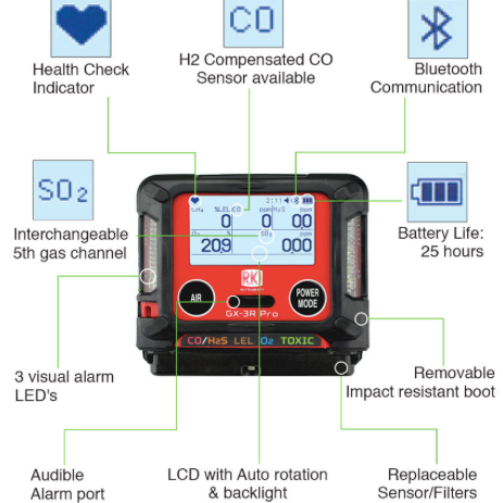 RKI GX 3R Pro Portable Bluetooth Gas Detector Monitor - Multi-Gas Detection for Industrial Safety, Confined Spaces & Workplace Hazard Monitoring