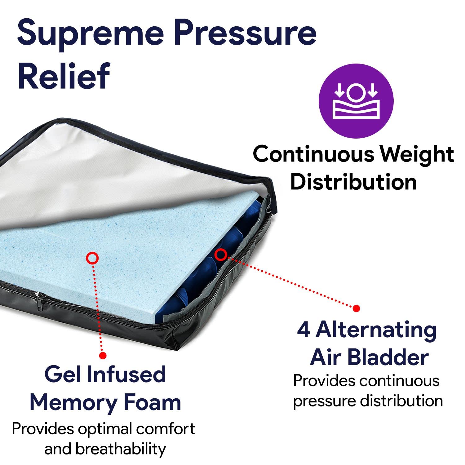 Alternating Pressure Wheelchair Cushion for Sciatica & Tailbone Pain Relief - 4 Air Cell Gel Memory Foam Seat Cushion with 3 Cycle Settings - 20