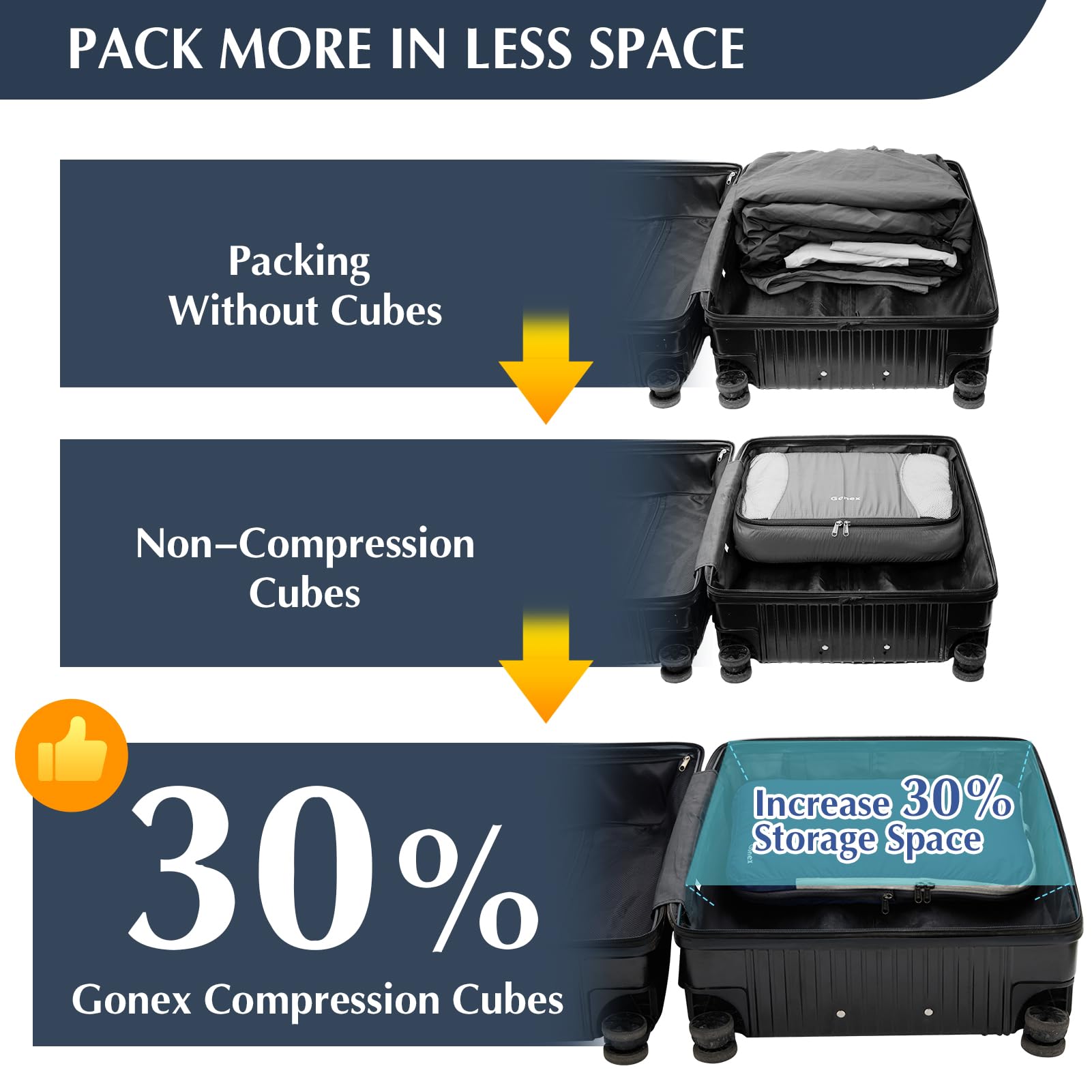 Gonex Compression Packing Cubes Set - 3 or 4 Piece Expandable Travel Organizer for Luggage & Suitcases | Space Saving Storage Bags for Vacation, Business Trips & Backpacking