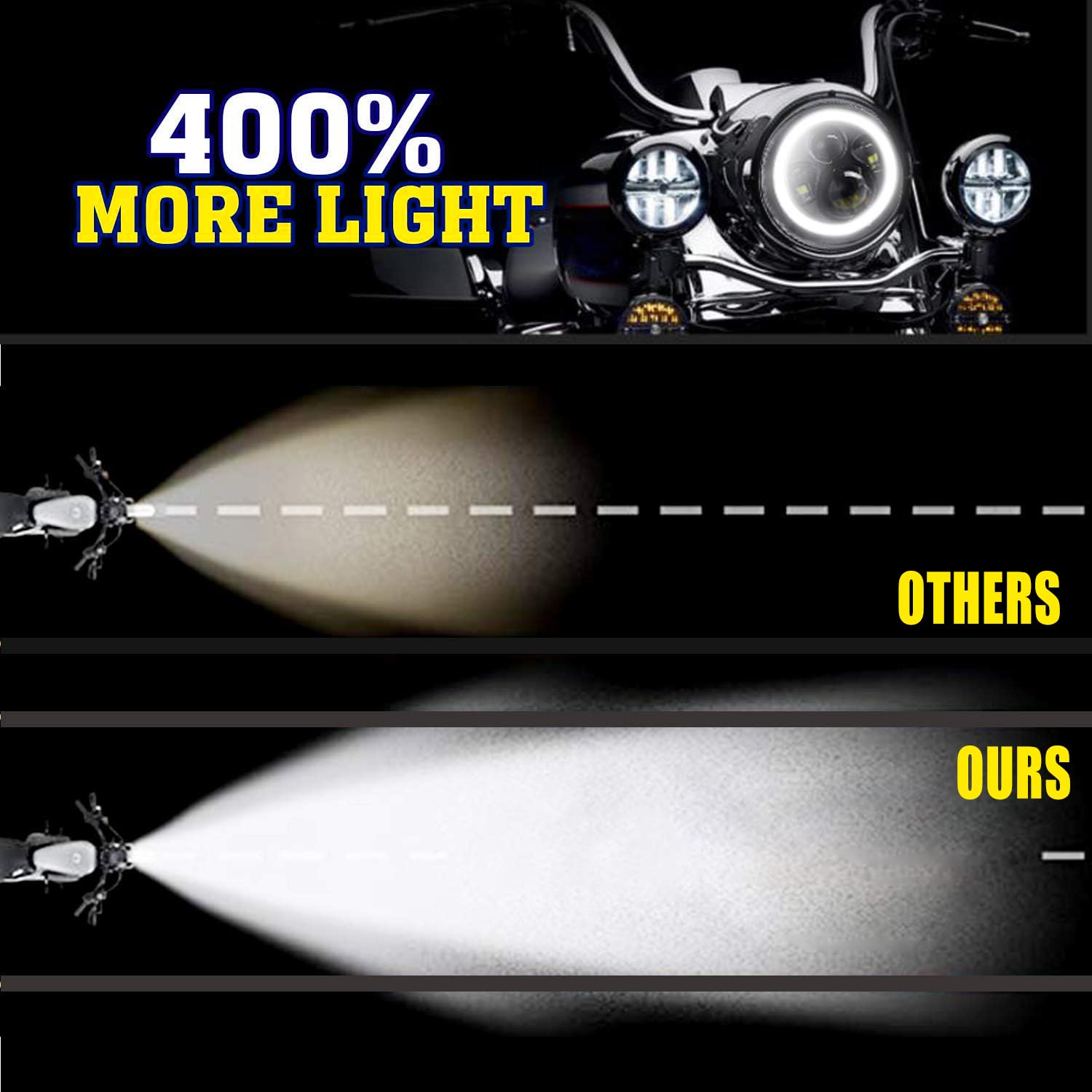 YEEGO DIRECT 7 inch Motorcycle LED Headlight & 4.5 inch Fog Lights - DOT Approved, Compatible with Harley Davidson Road King, Ultra Classic, Electra Glide, Street Glide, Trike, CVO, Heritage Softail, Slim, Deluxe, Fatboy (Silver) - High Visibility for Night Riding & Foggy Conditions