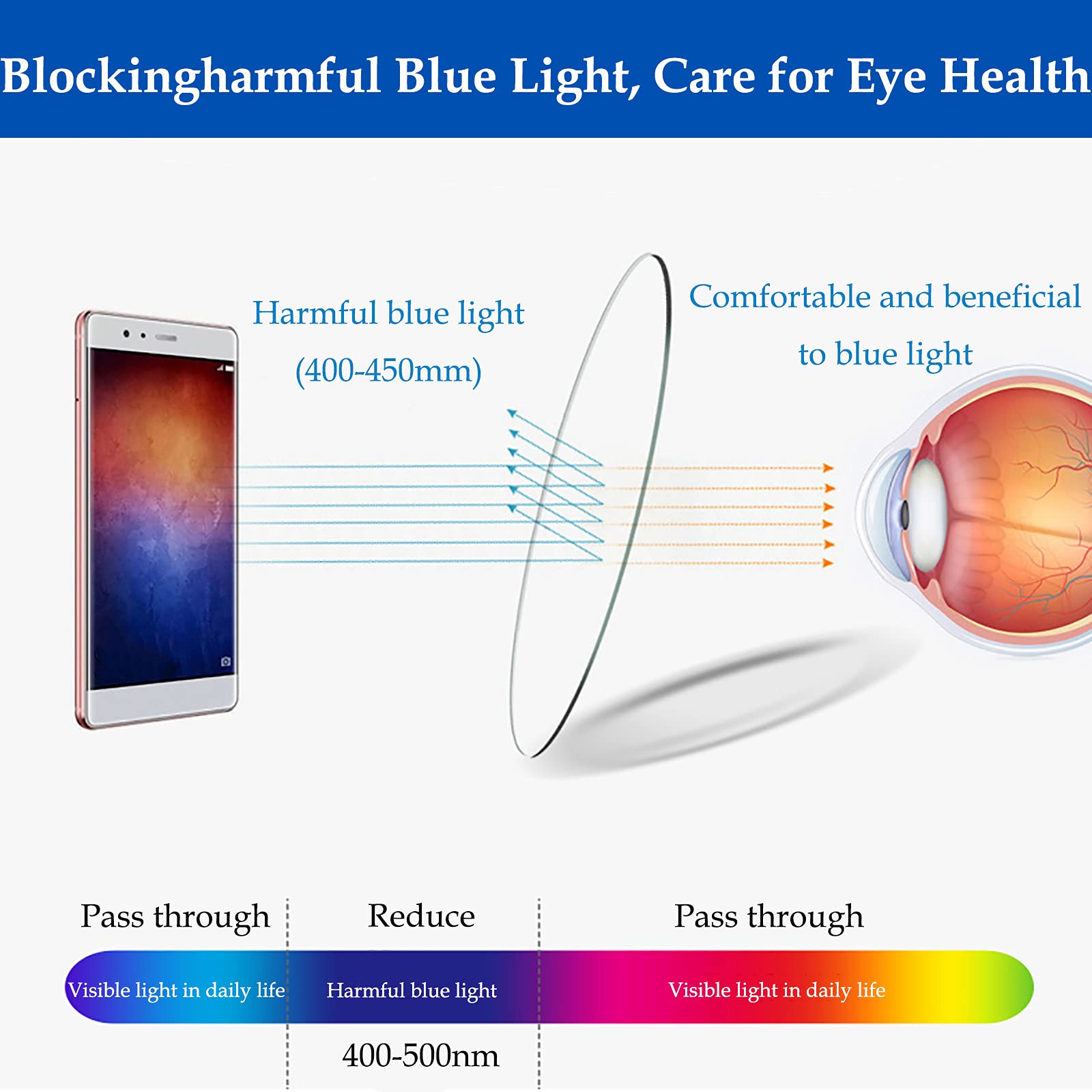 Spring Hinge Reading Glasses for Men & Women - Computer & Book Use