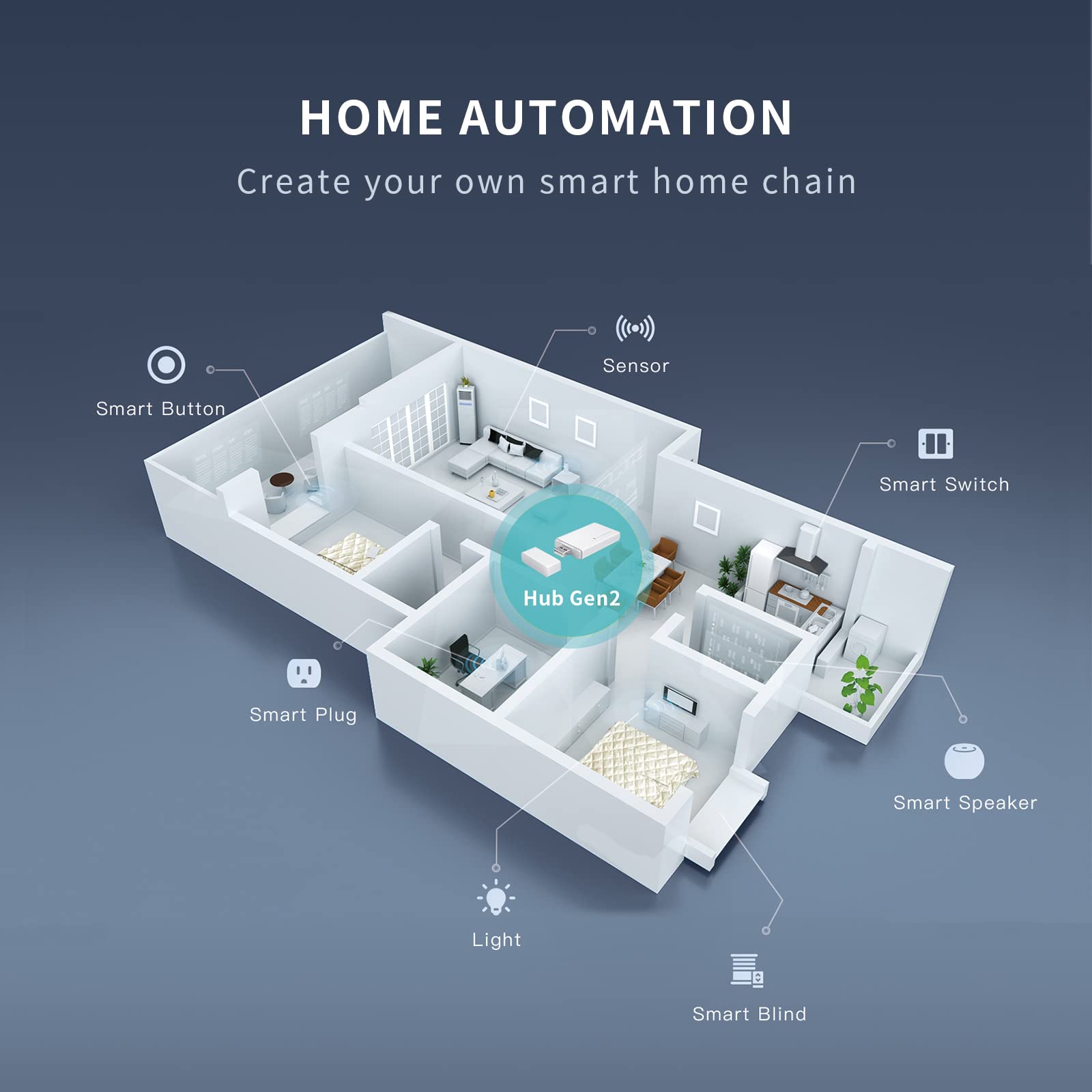 THIRDREALITY Smart Switch 4 Pack with Zigbee Hub - Wireless Light Switch Kit (4 Switches + 1 Hub) for Alexa & Google Home, No Wiring Needed, 2.4GHz WiFi, Toggle/Rocker Design - Perfect for Smart Home Automation & Remote Control