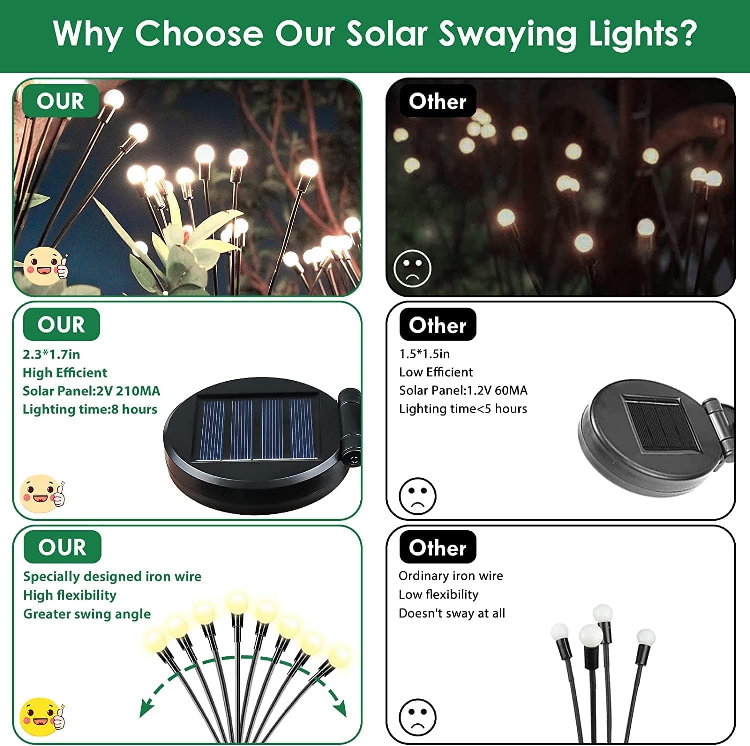2025 Solar Powered Outdoor Waterproof Garden Lights - 4 Pack Solar Firefly & Twinkle Fairy Lights for Pathway, Yard, Garden & Christmas Decor (Warm White) | Weatherproof Landscape Lighting for Patio, Walkway & Backyard Ambience