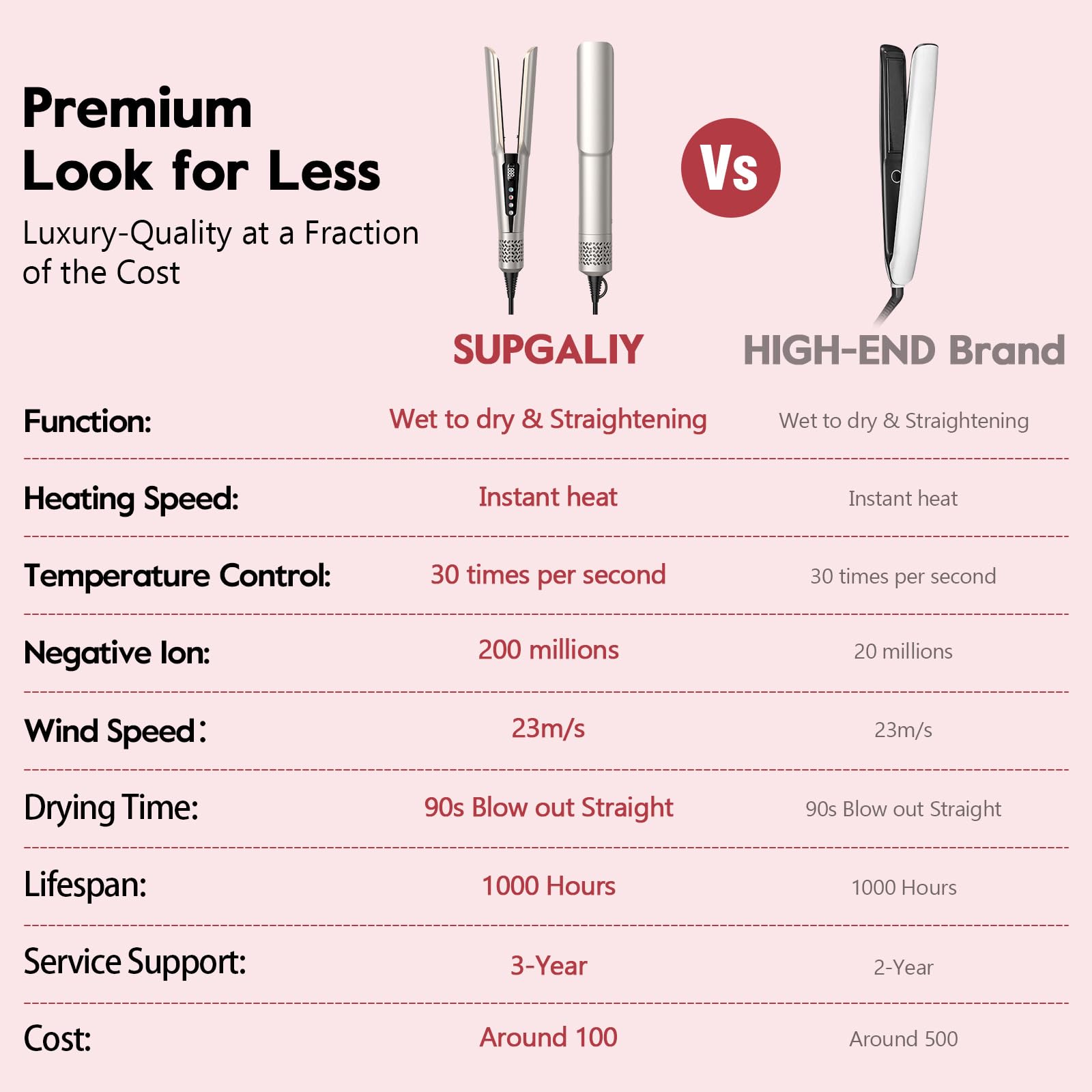 2 in 1 Hair Straightener & Dryer - High Speed Airflow Wet to Dry Flat Iron with Rapid Heat, Adjustable Temperature LCD Display & Auto Shut Off - Safe for All Hair Types - Perfect for Home Use, Travel & Salon Styling