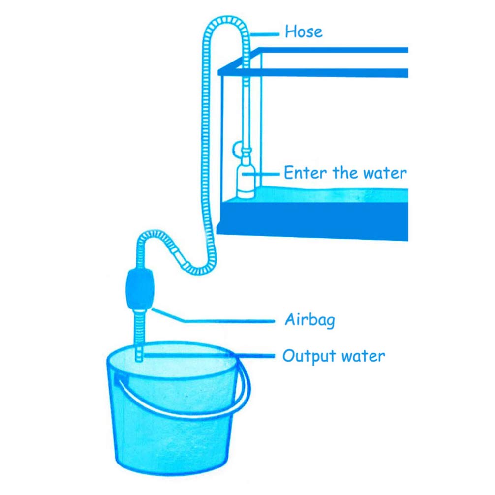 POPETPOP Aquarium Gravel Cleaner - Siphon Pump for Fish Tank Water Changer, Efficient Aquarium Cleaning Tool for Water Changes & Substrate Maintenance - Perfect for Freshwater & Saltwater Tanks