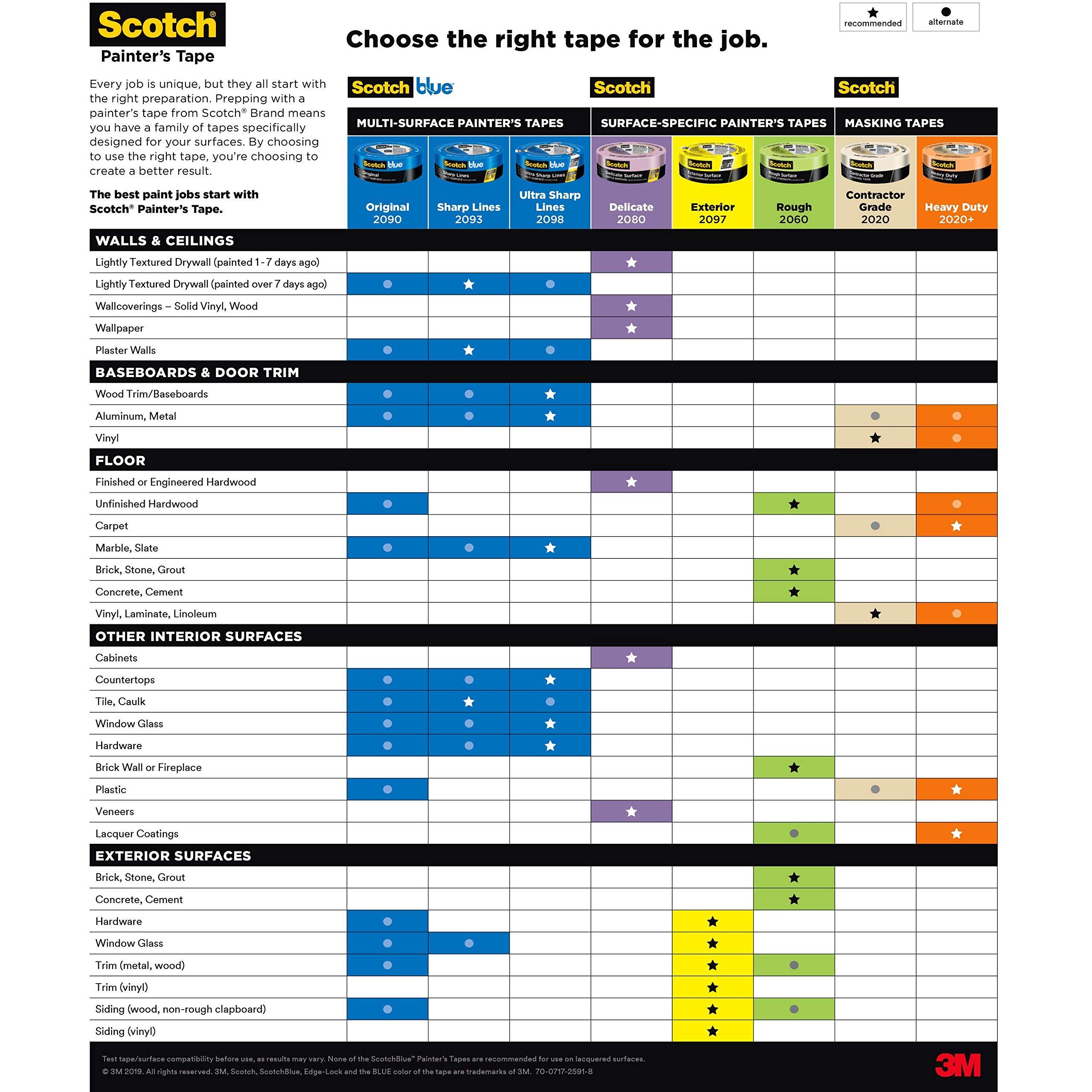 Scotch Heavy Duty Masking Tape 1.41