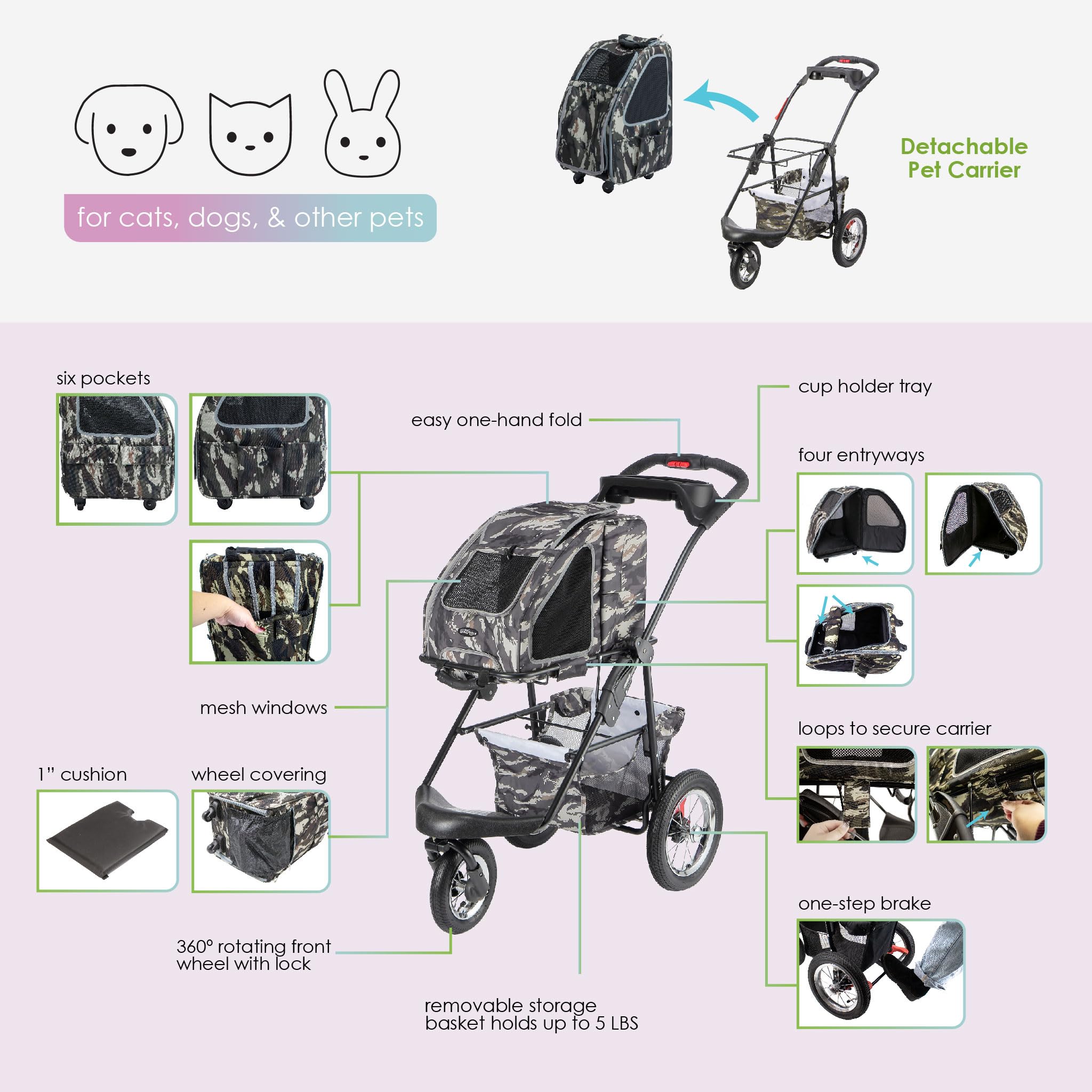 Petique Sunset Strip 5-in-1 Complete Travel System with Pet Carrier & Stroller for Dogs & Cats - Perfect for Road Trips, Vet Visits & Outdoor Adventures