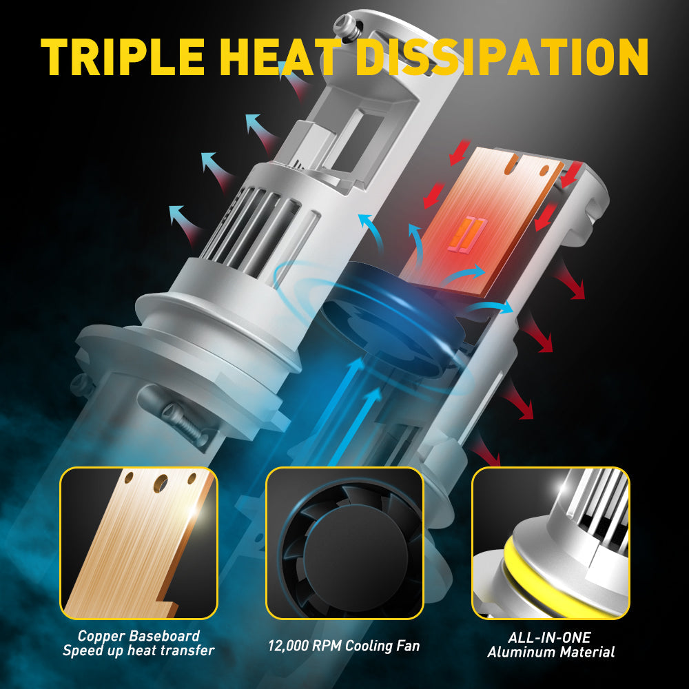 AUXITO 9004 LED Headlight Bulbs 100W 20000LM 6000K Cool White - High Brightness Replacement Bulbs for Cars, Trucks, SUVs - Perfect for Night Driving and Off-Road Adventures