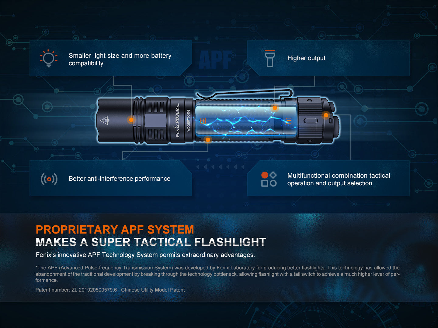Fenix PD36R Pro 2000 Lumen Rechargeable Tactical Flashlight with USB-C - Free Mini Lite Bundle for Outdoor Camping, Hiking, and Emergency Preparedness