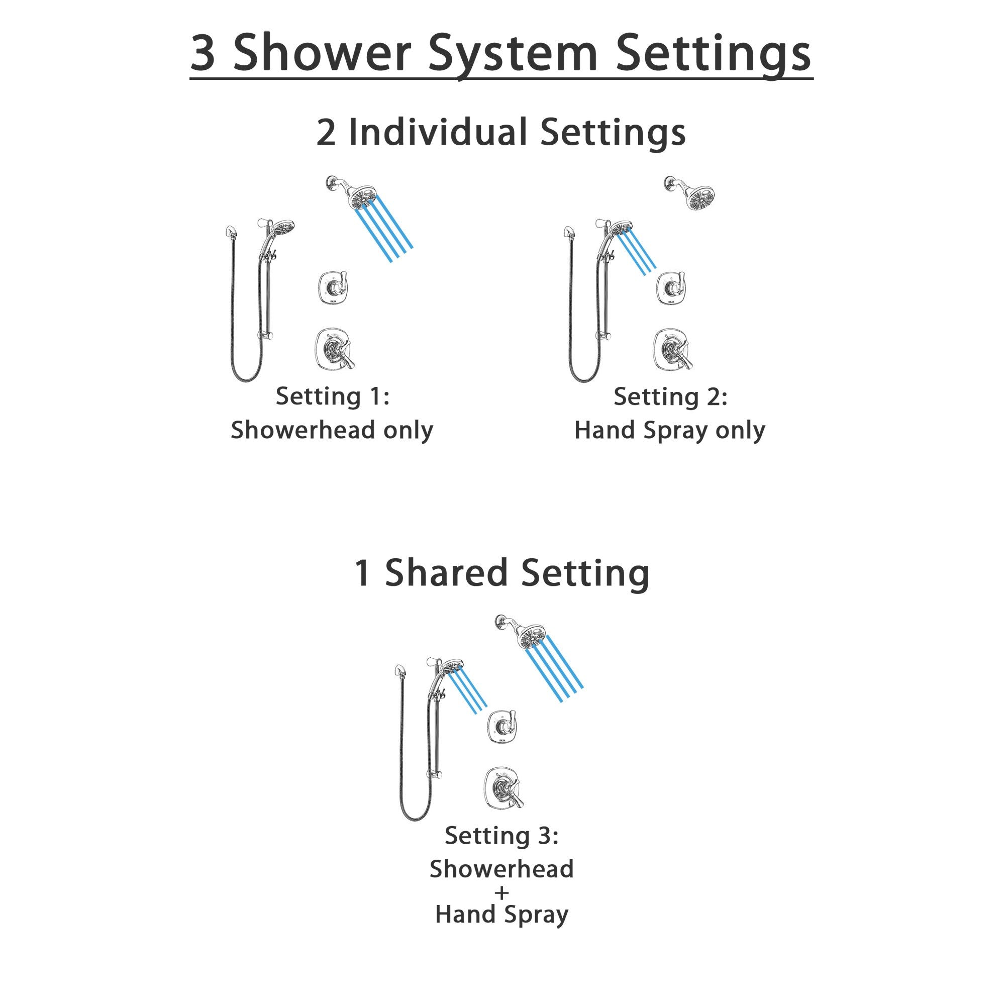 Delta Addison Chrome Finish Shower System - Dual Control Handle, 3-Setting Diverter, Temp2O Showerhead & Hand Shower with Slide Bar (Model SS17928) - Perfect for Modern Bathroom Renovations and Spa-Like Shower Experiences