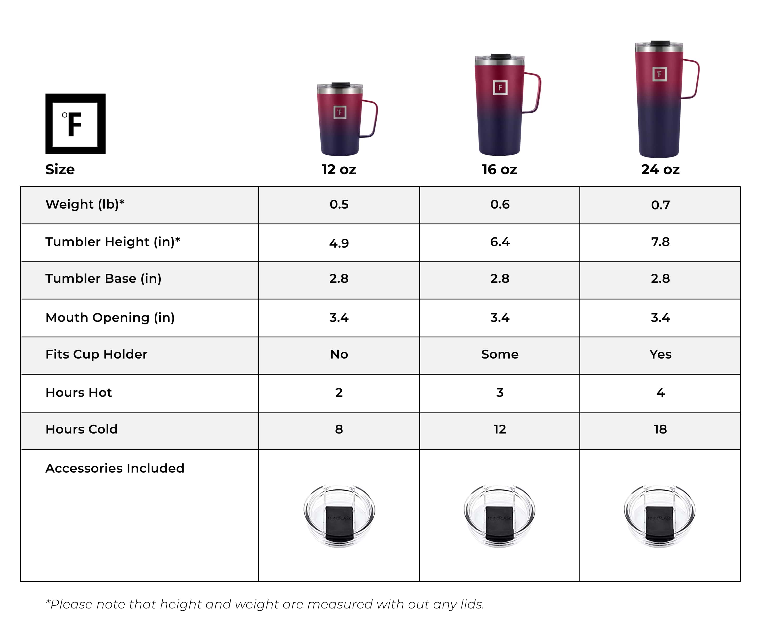 24 Oz Insulated Coffee Mug with Non-Slip Grip - Perfect for Hot & Cold Drinks at Home, Office or Travel