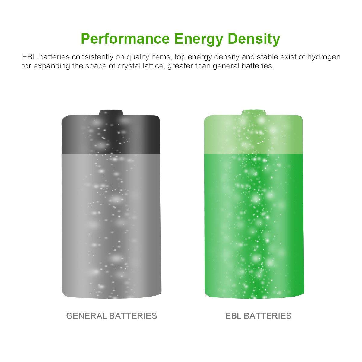 EBL 6 Pack C Cell Rechargeable Batteries 5000mAh High Capacity - 1.2V Ni-MH C Size Batteries with 1500 Cycles & Battery Case - Perfect for Flashlights, Toys, Medical Devices and Emergency Power Supply