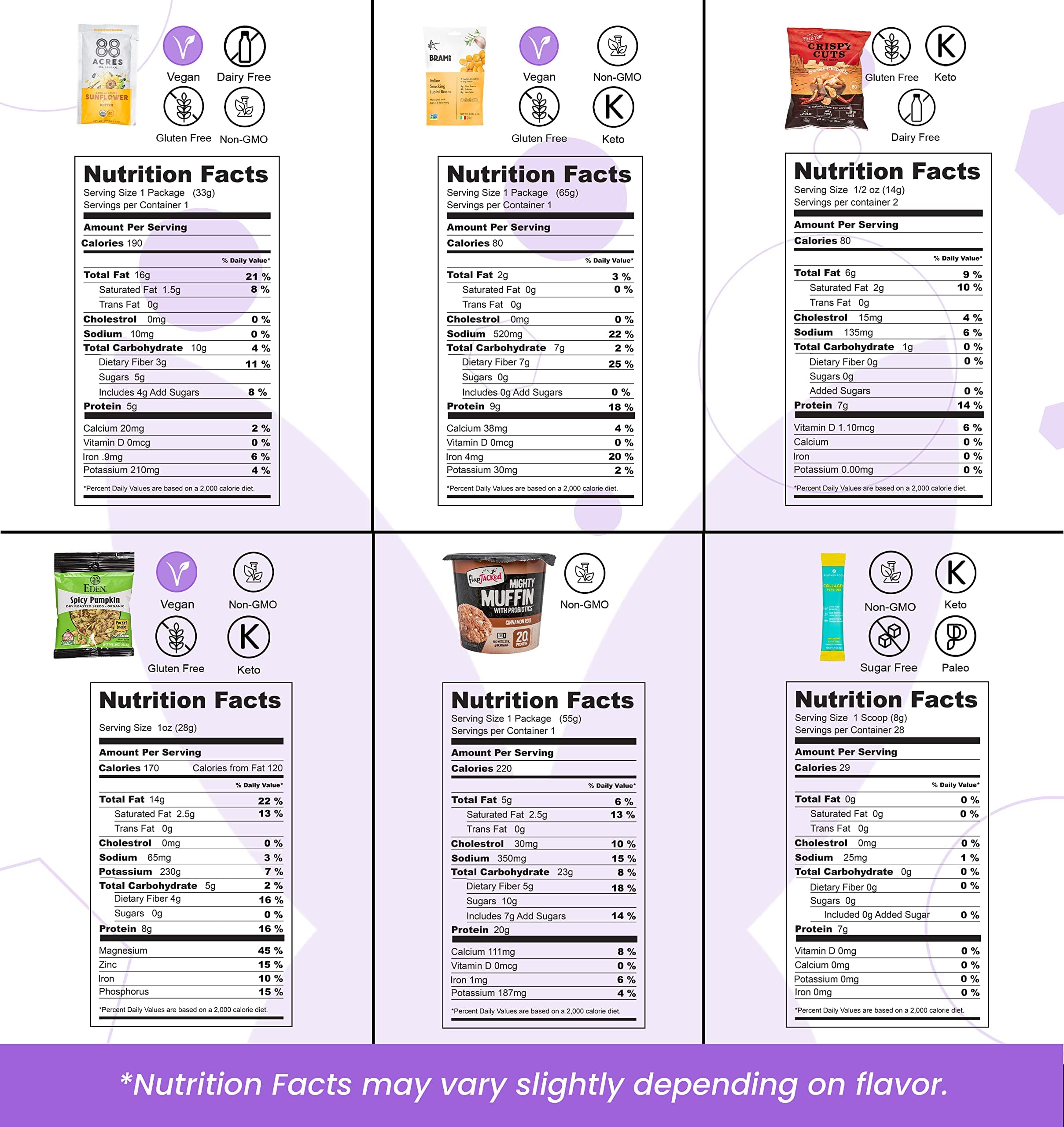 High Protein Snack Box Sampler - Healthy Fitness Gift for Men, Women, Athletes & Military | Gym, Workout, Office & Travel Snacks