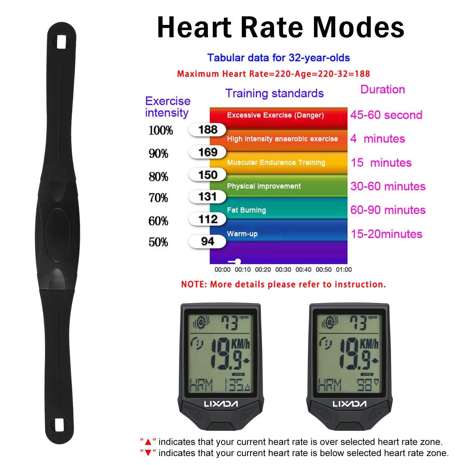 JOYID Multifunctional Waterproof Cycling Computer with Heart Rate Monitor & Backlight LCD Display - Perfect for Road Biking, Mountain Cycling & Fitness Tracking