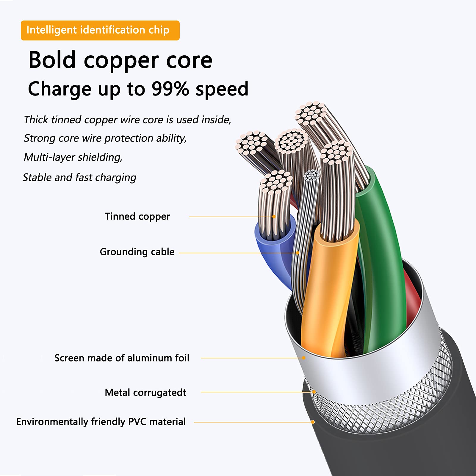 Adhiper 2m USB C to USB C Fast Charging Cable 3A High Speed Data Sync Cord for Laptops - Compatible with Lenovo ThinkPad, ThinkBook, IdeaPad, Yoga & Chromebook - Perfect for Office, Travel & Home Charging