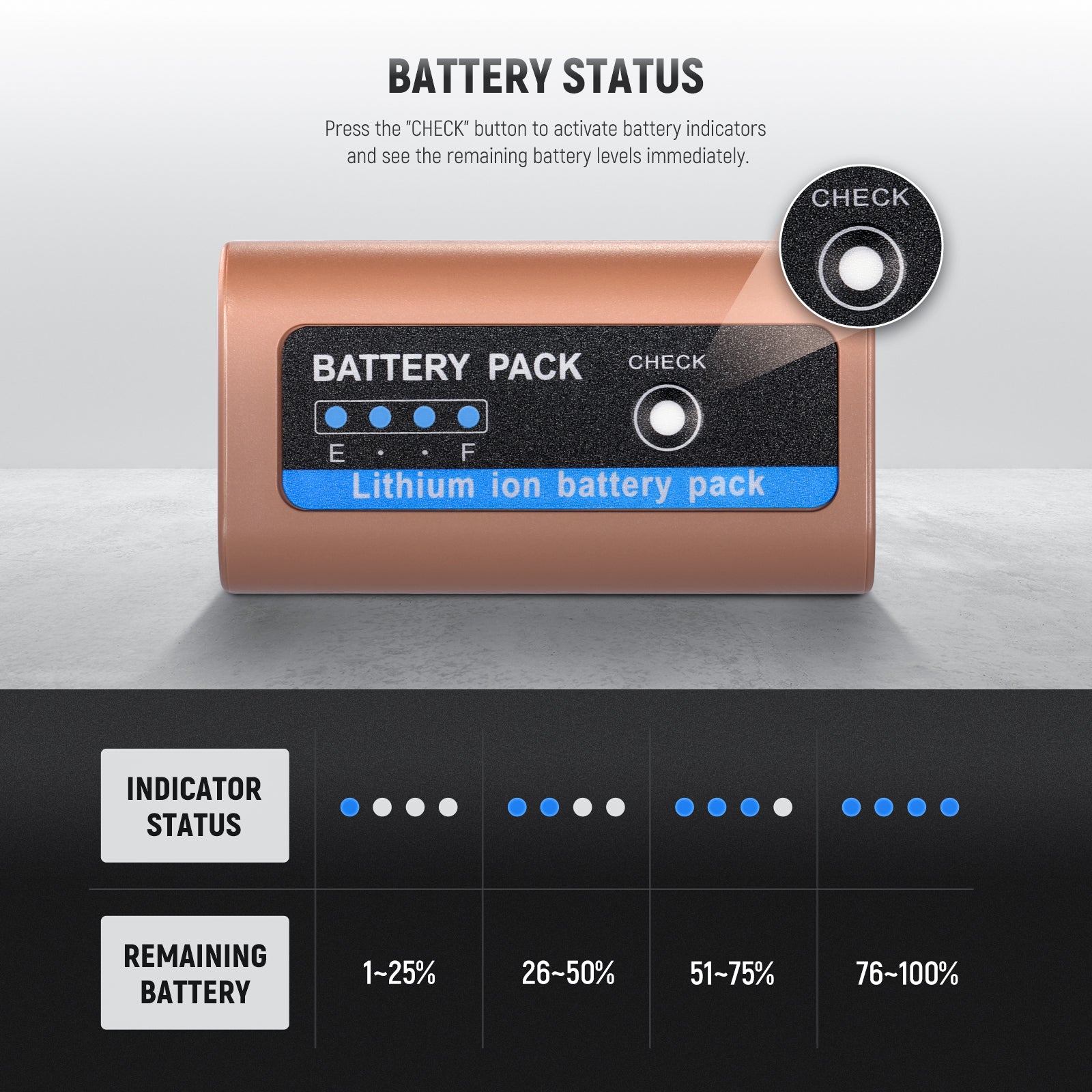 NEEWER TP F970 NP F970 Replacement Battery Compatible with Sony Cameras - Power Your Sony DSLR, Mirrorless & Video Cameras for Photography & Videography