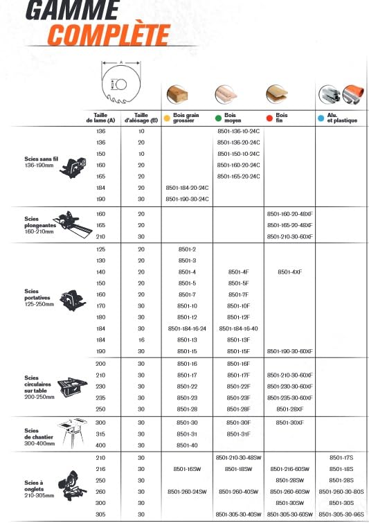 Bahco Power Tool Accessories - Heavy Duty Plate Assembly Kit for Drills & Saws | Perfect for Woodworking, Metalworking & DIY Home Projects
