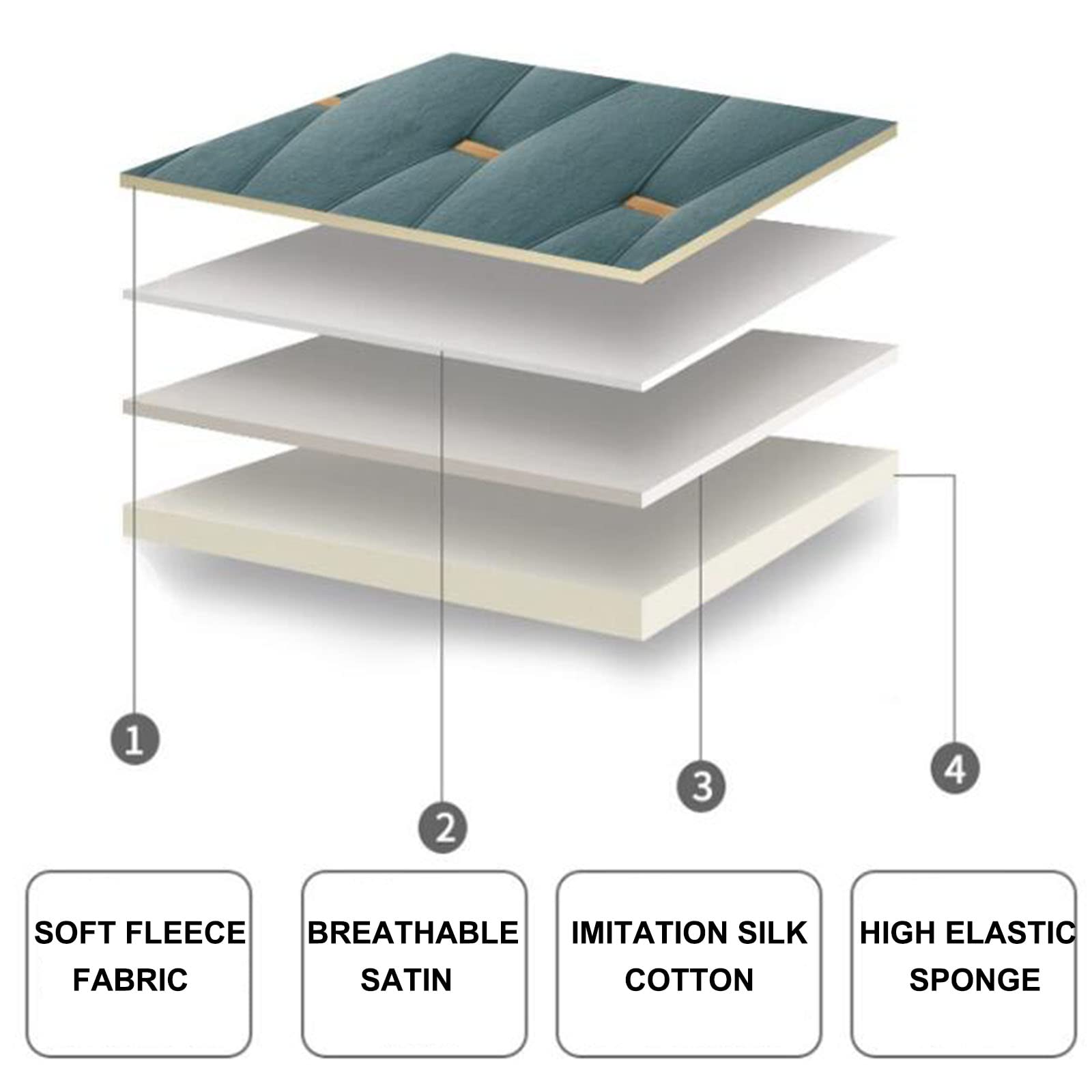 Ergonomic Fleece Headboard Cushion Wedge - Soft Back Support Pillow for Day Beds & Bunk Beds (190cm/74.8