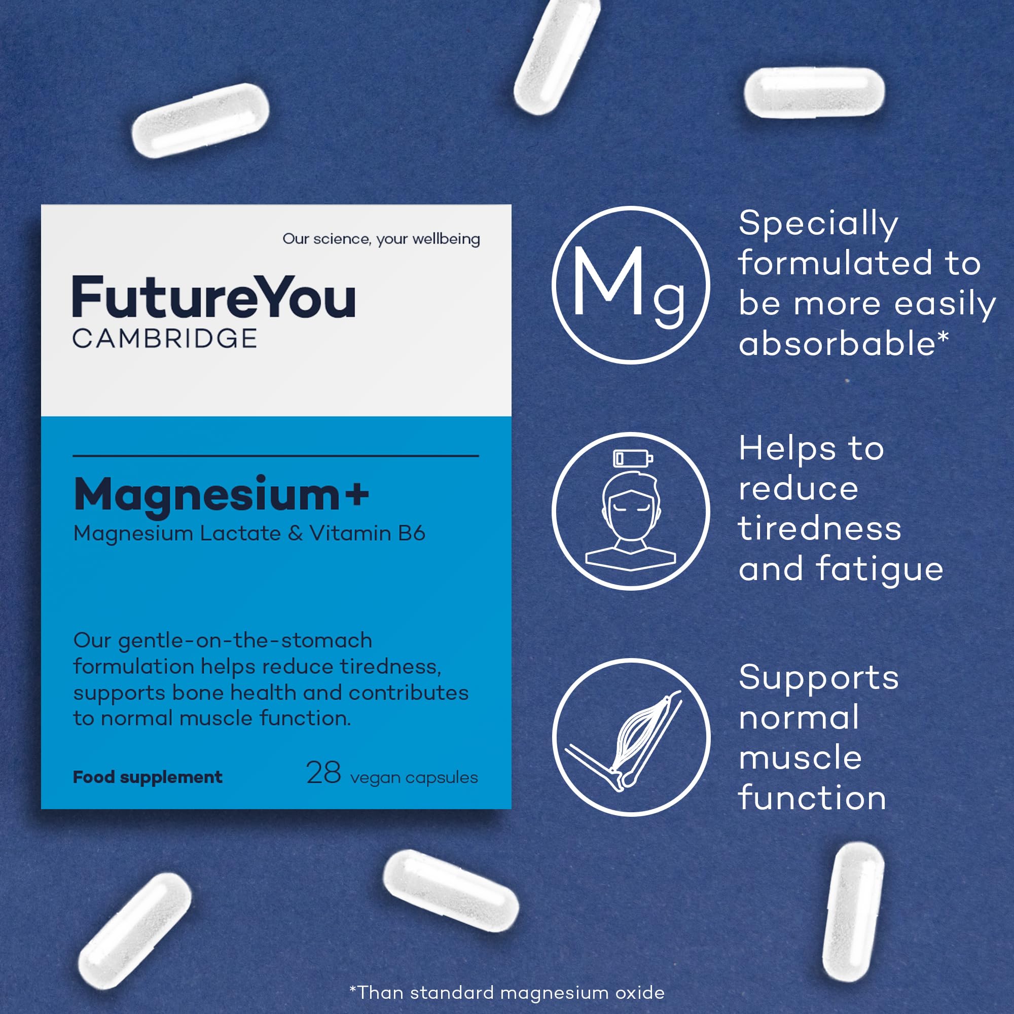 FutureYou Cambridge Magnesium+ 575mg Supplement – 28 High Strength Magnesium Lactate Capsules with Vitamin B6 – Supports Energy, Reduces Fatigue & Promotes Bone Health – Ideal for Athletes, Busy Professionals & Active Lifestyles