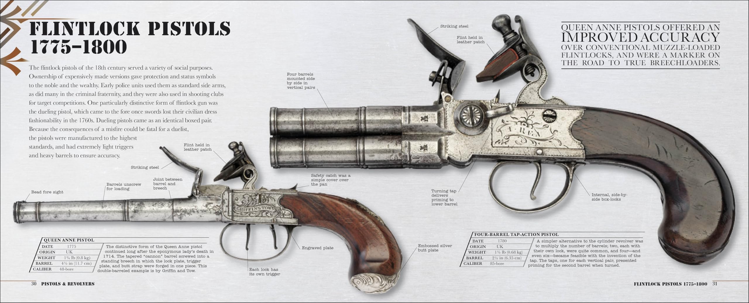 Gun: A Visual History Book - Comprehensive Firearms Evolution Guide | Perfect for Collectors, Historians & Shooting Enthusiasts