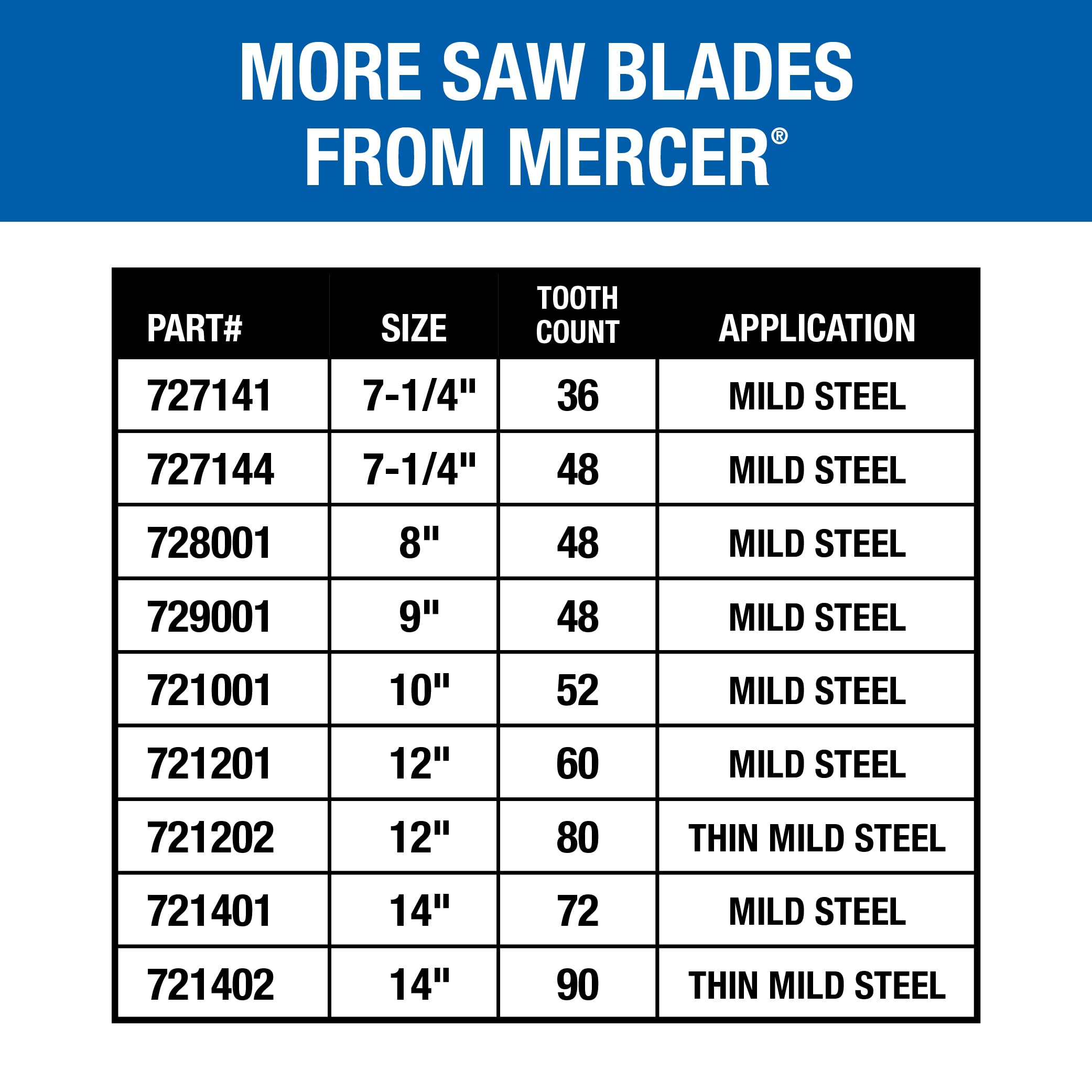 Mercer Industries 727141 36-Tooth C-6 Carbide Blade for Mild Steel - 7-1/4
